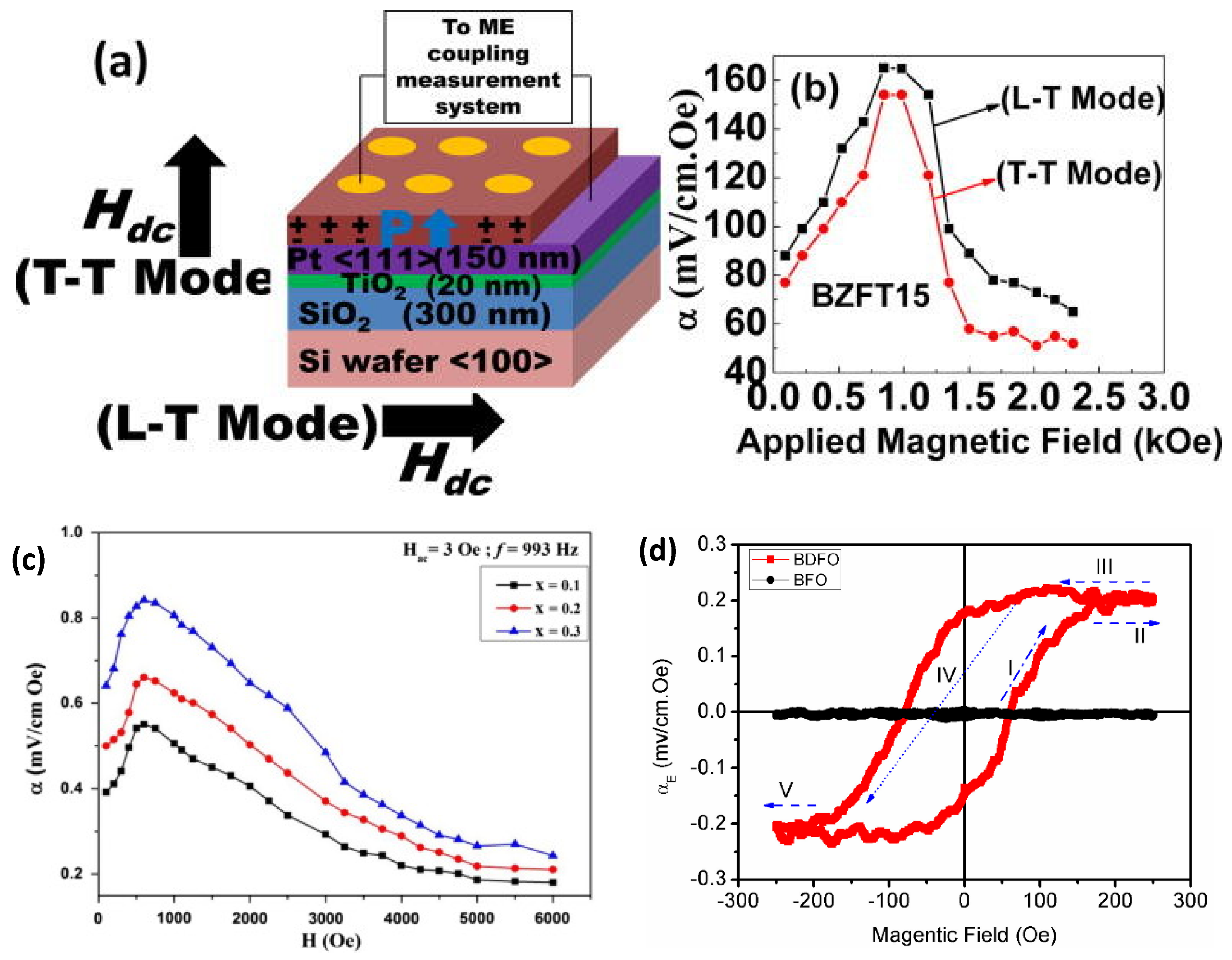 Materials 13 04033 g006