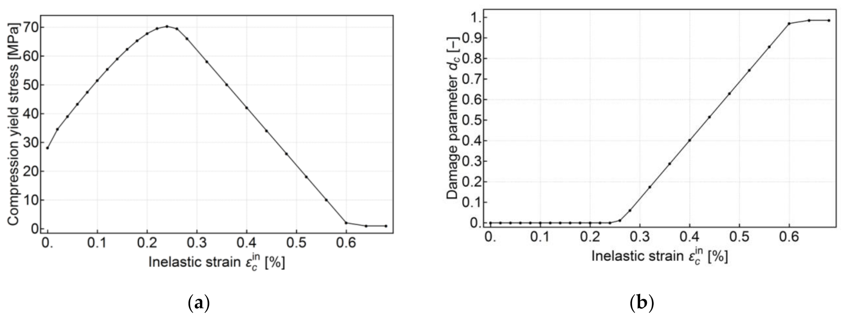 Materials 13 04034 g007 Materials 13 04034 g007