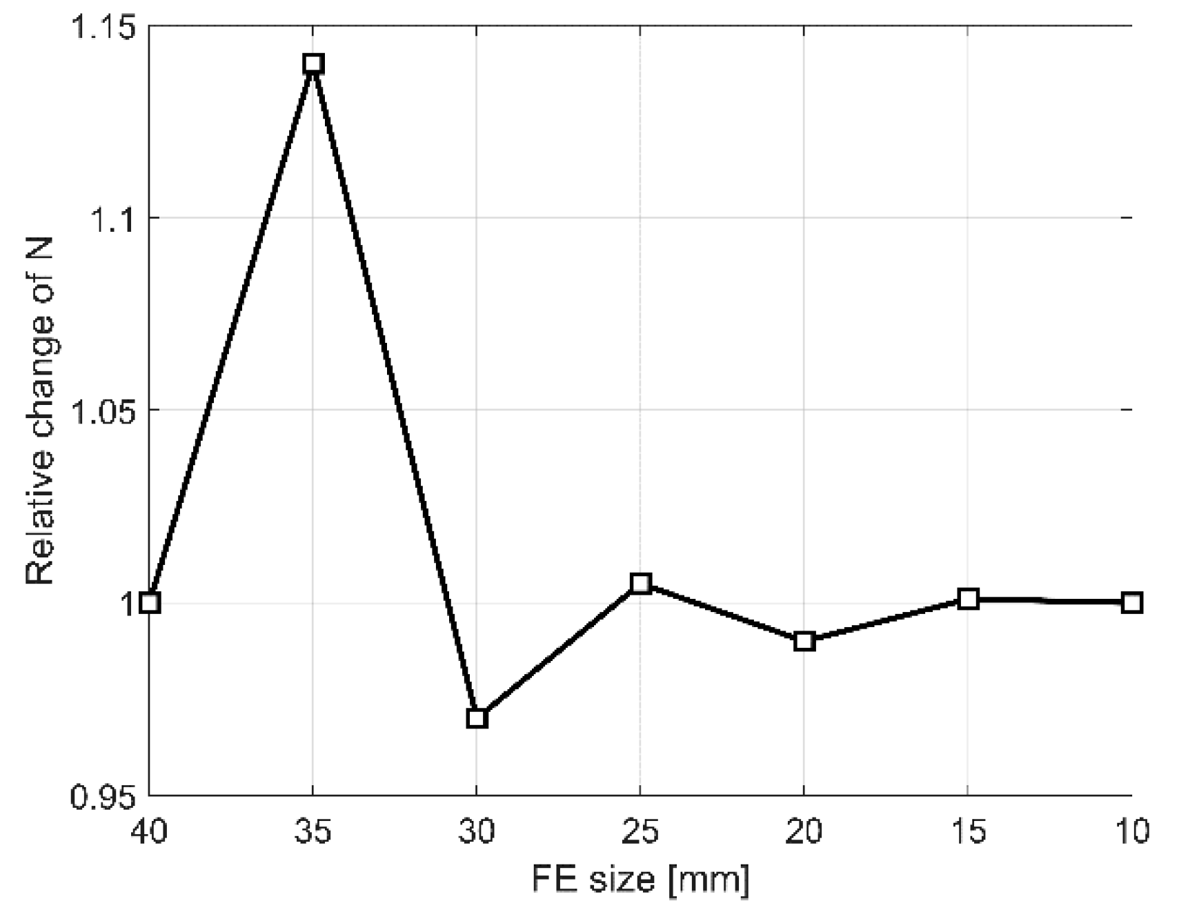 Materials 13 04035 g009