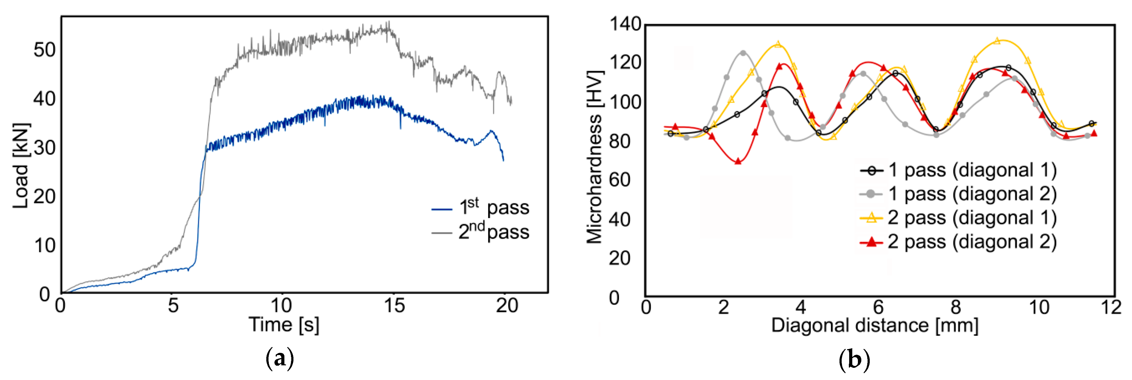 Materials 13 04047 g010 Materials 13 04047 g010