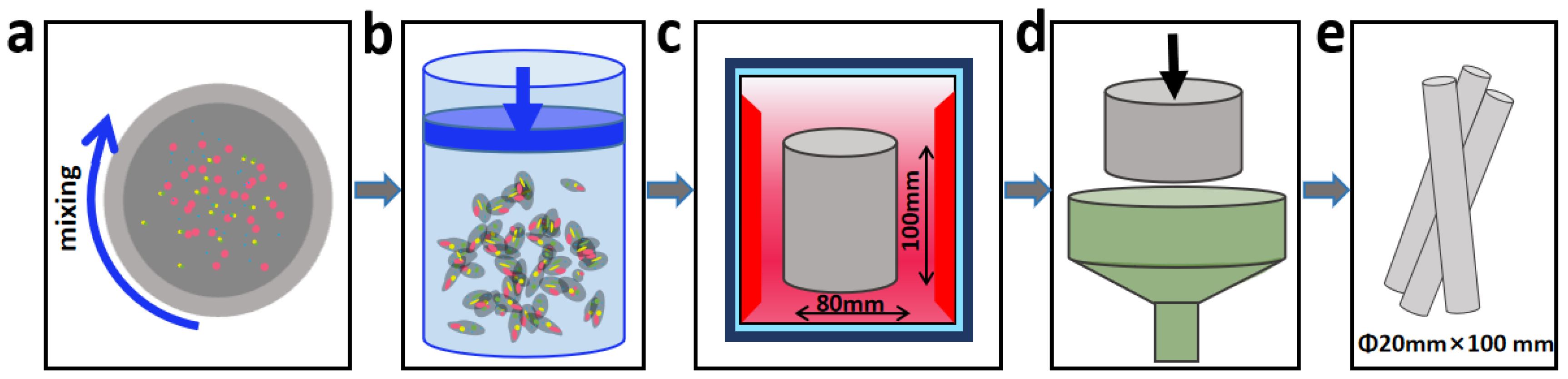 Materials 13 04048 g001 Materials 13 04048 g001