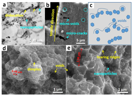 Synthesis of an Al-Based Composite Reinforced by Multi-Phase ZrB2 ...