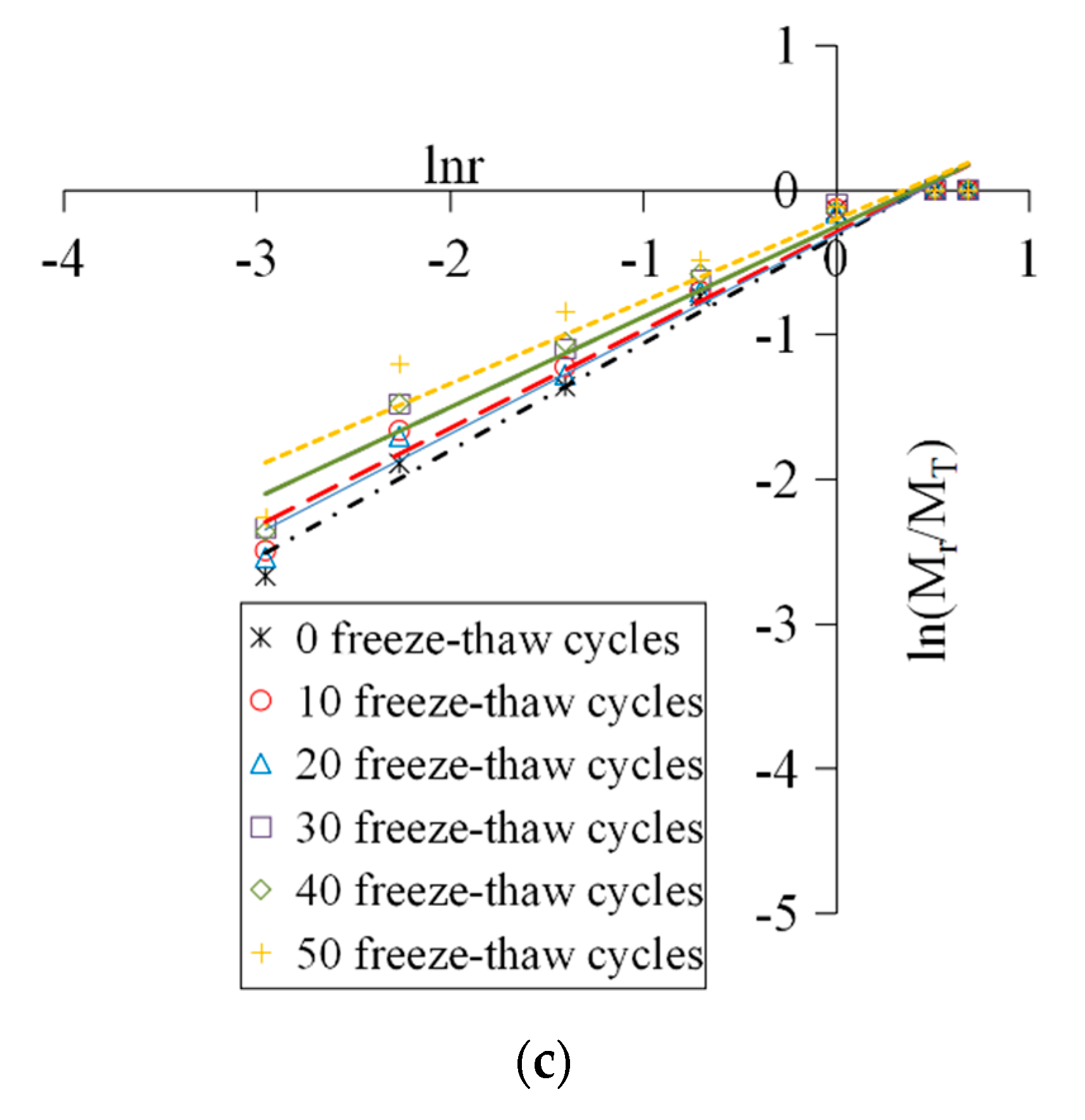 Materials 13 04056 g006b Materials 13 04056 g006b