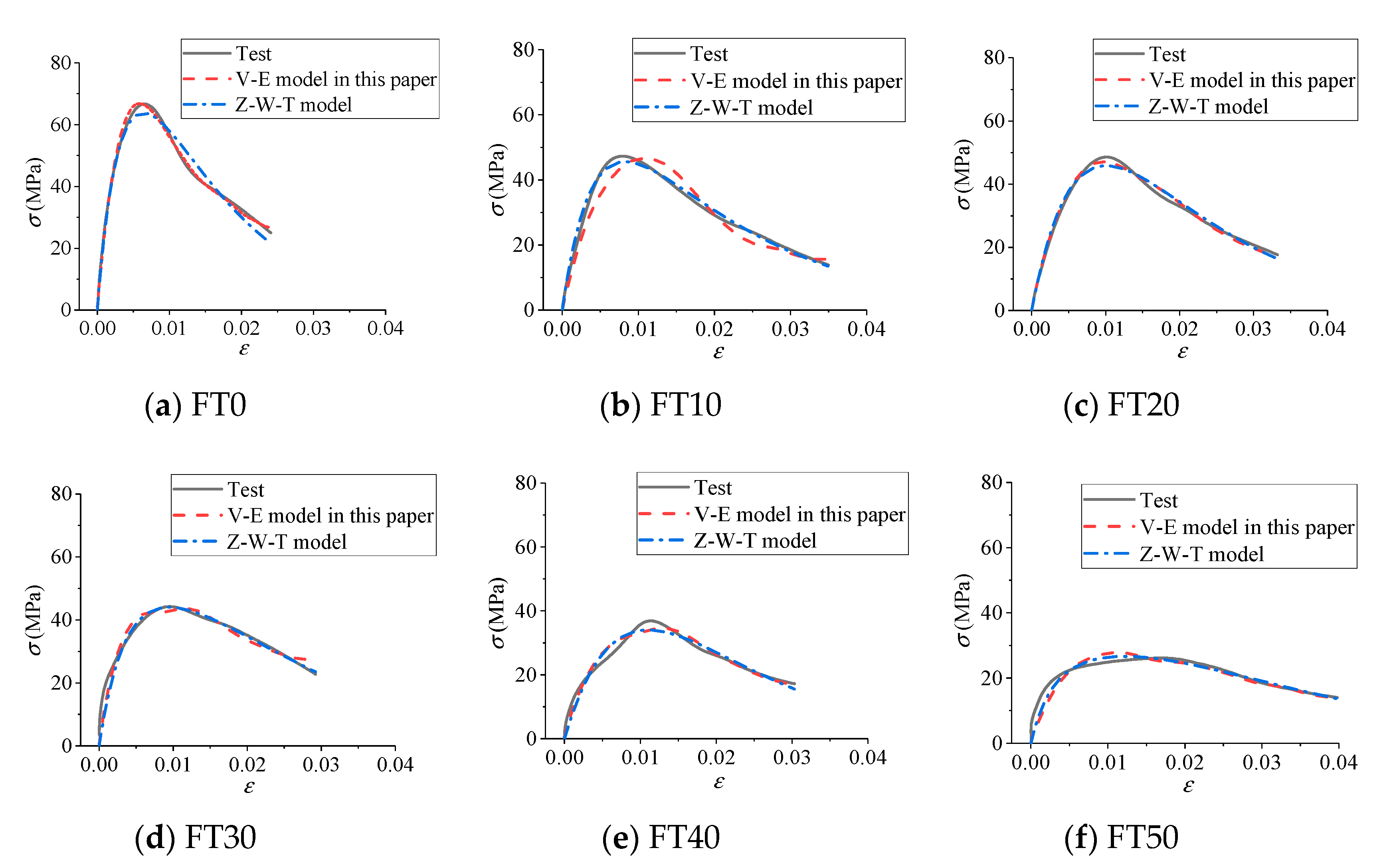 Materials Free Full Text Dynamic Mechanical Properties And Visco Elastic Damage Constitutive Model Of Freeze Thawed Concrete Html