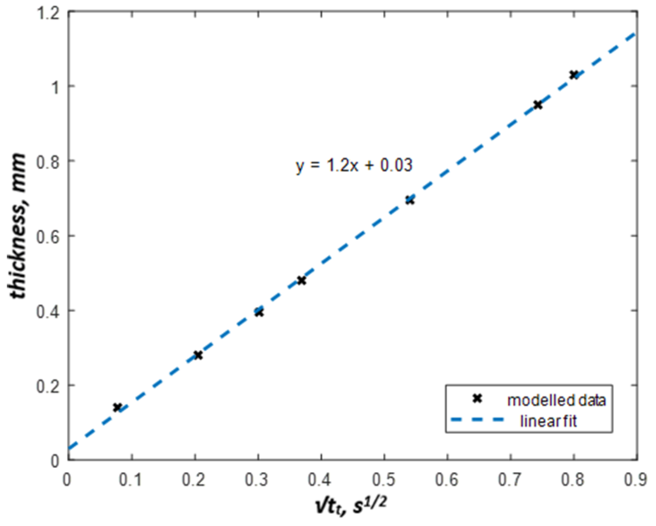 Materials 13 04057 g006 Materials 13 04057 g006