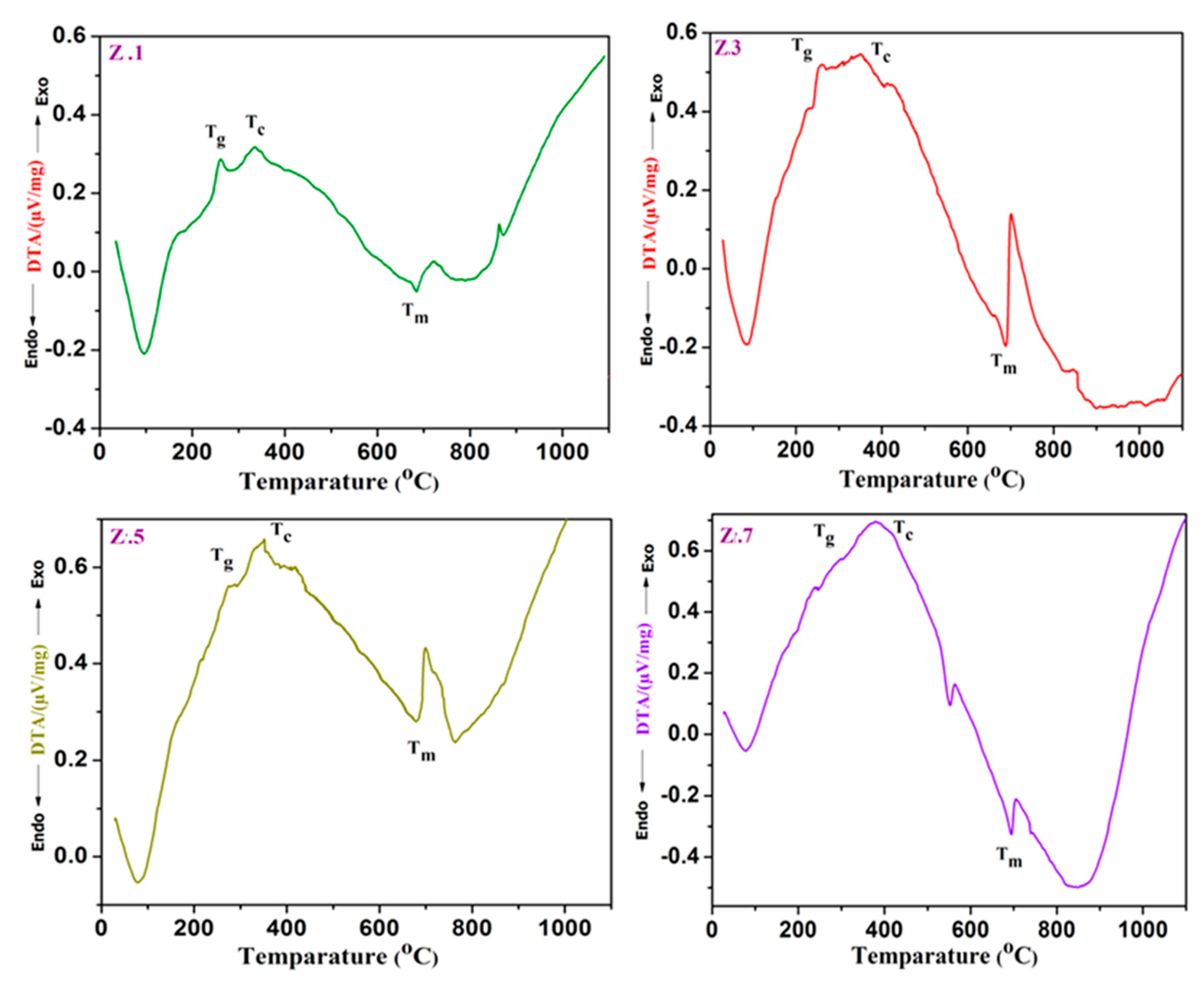 Materials 13 04058 g001