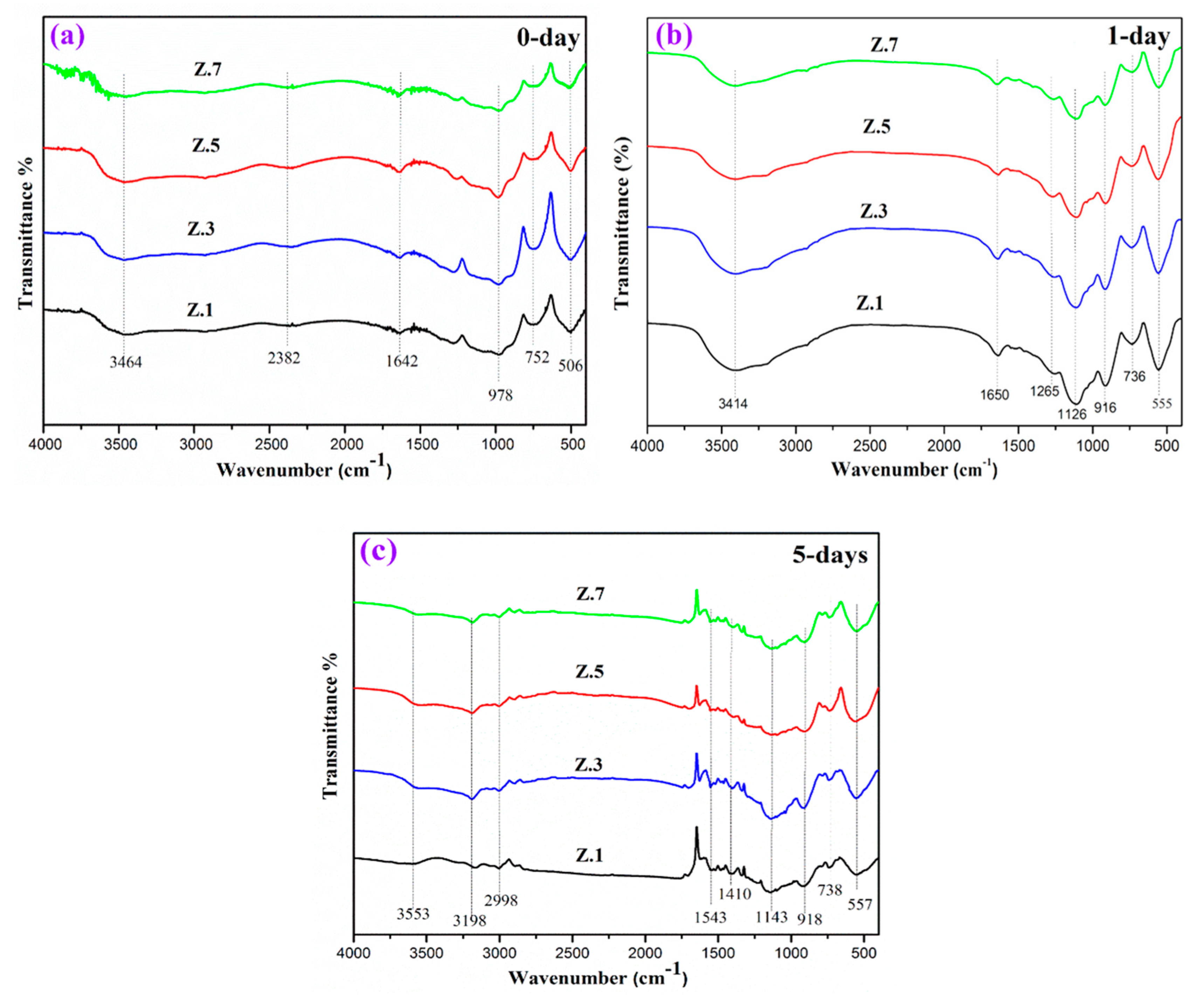Materials 13 04058 g004