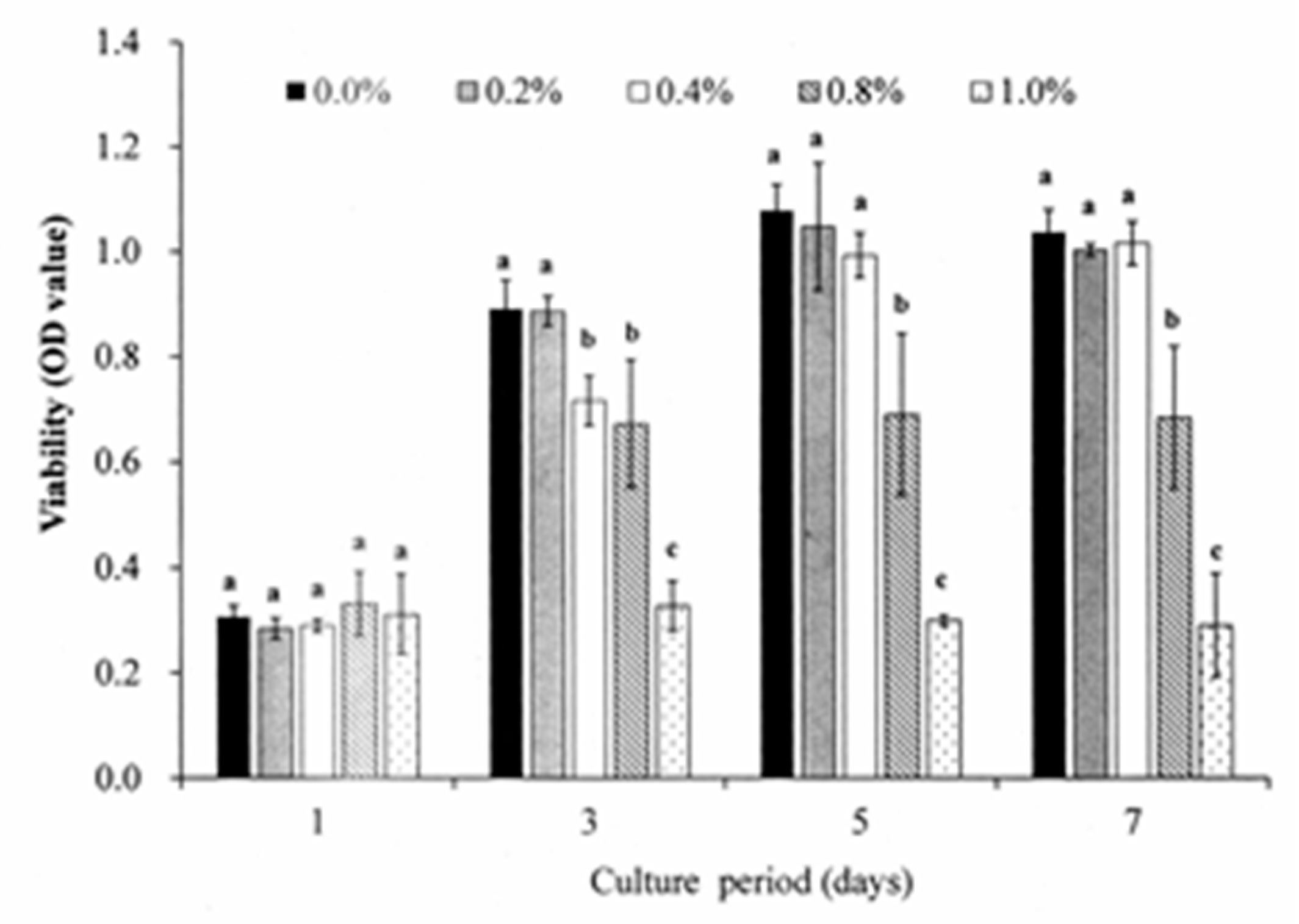 Materials 13 04063 g002
