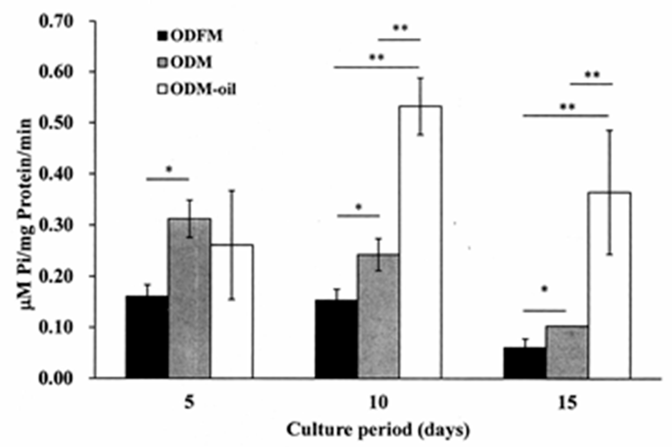 Materials 13 04063 g006