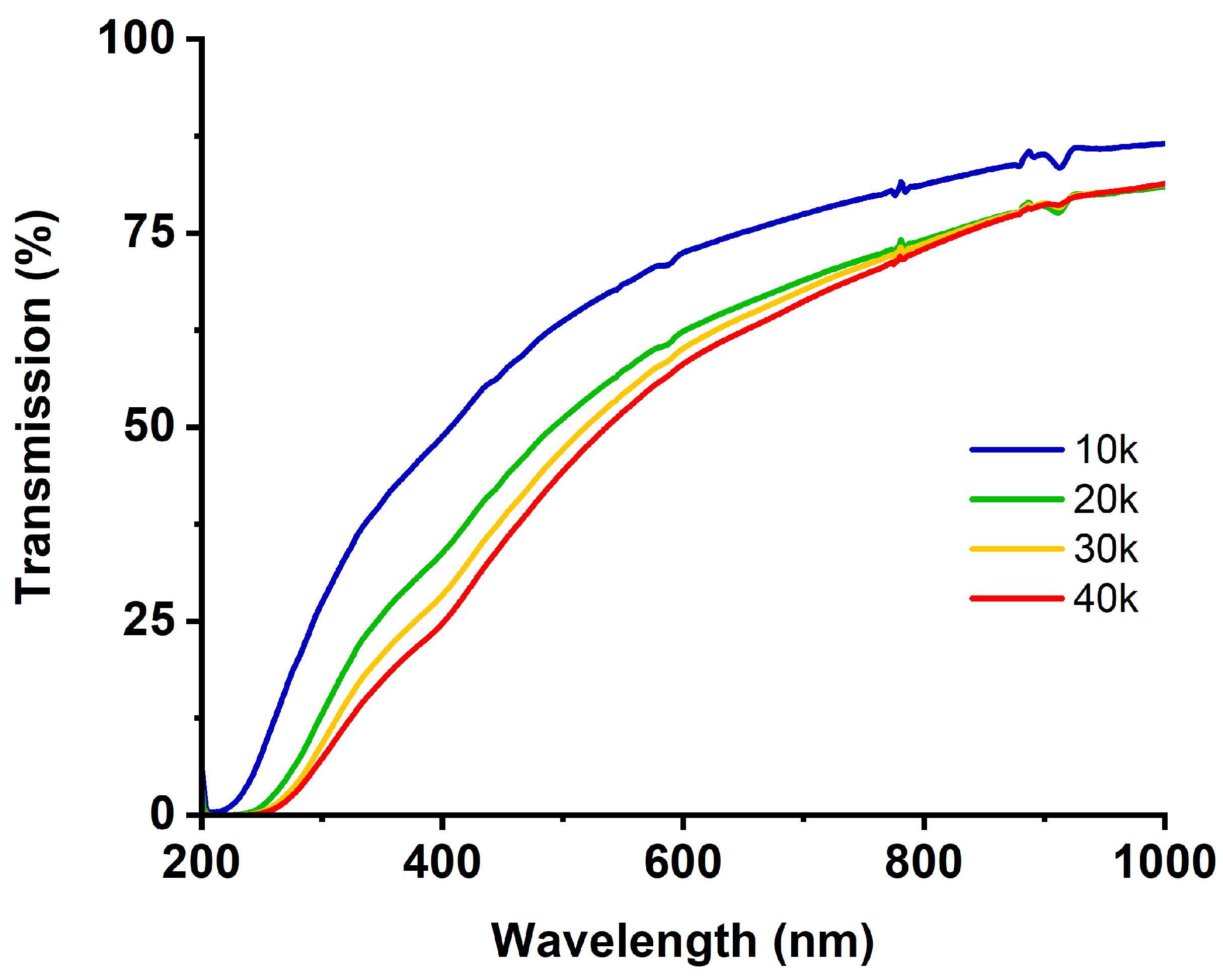 Materials 13 04068 g002