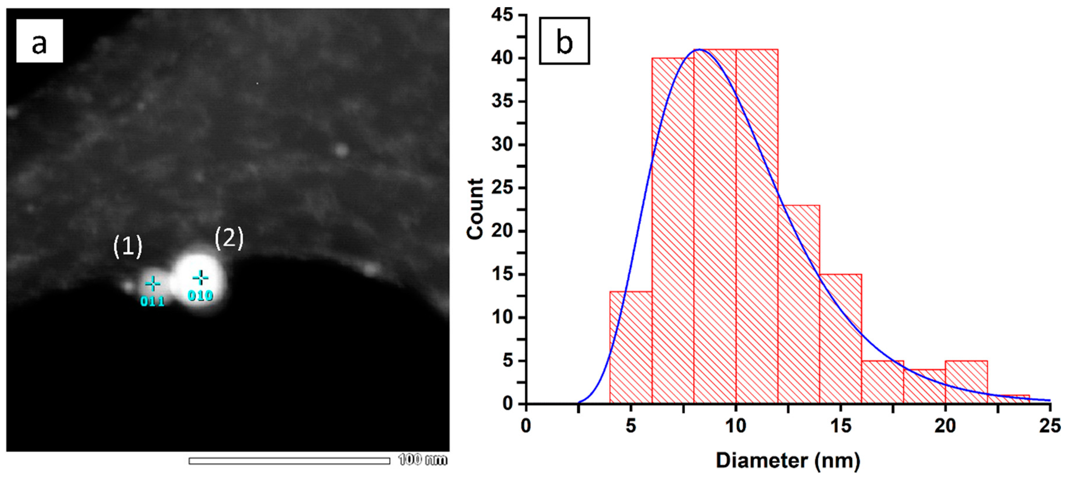 Materials 13 04068 g003