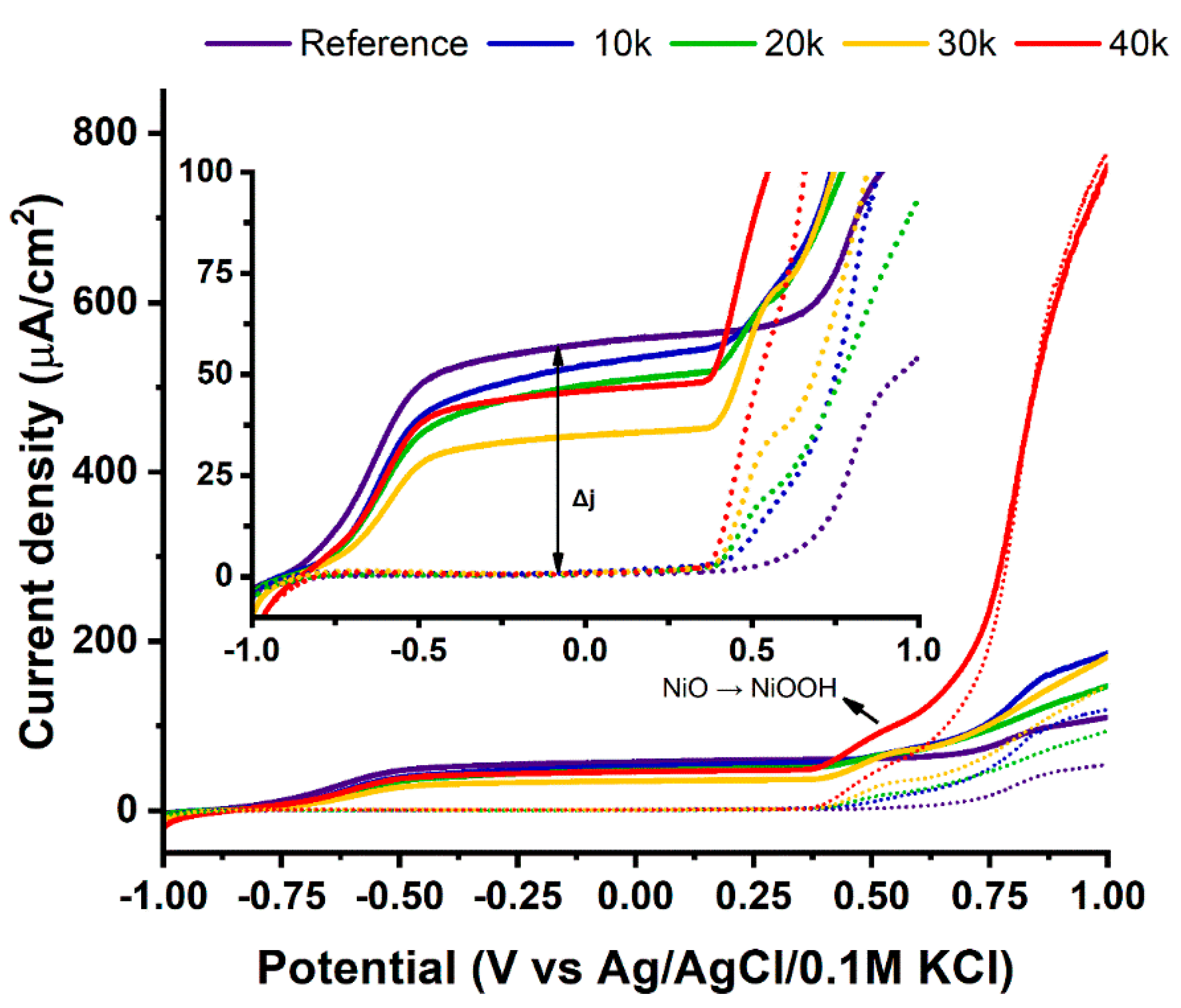 Materials 13 04068 g006