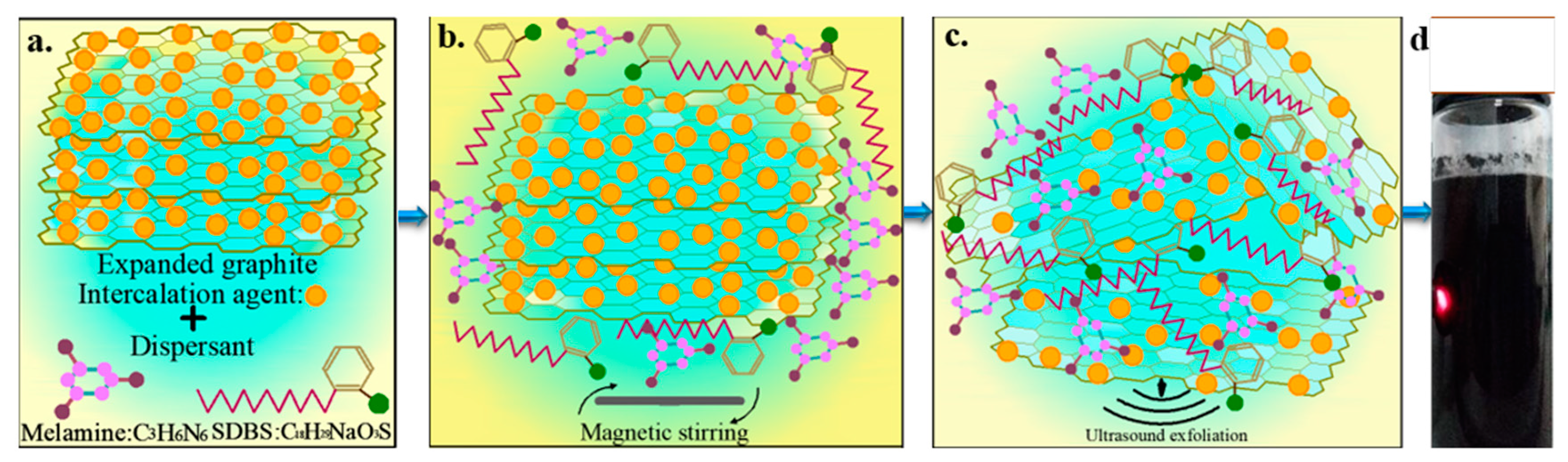 Materials 13 04069 g001 Materials 13 04069 g001