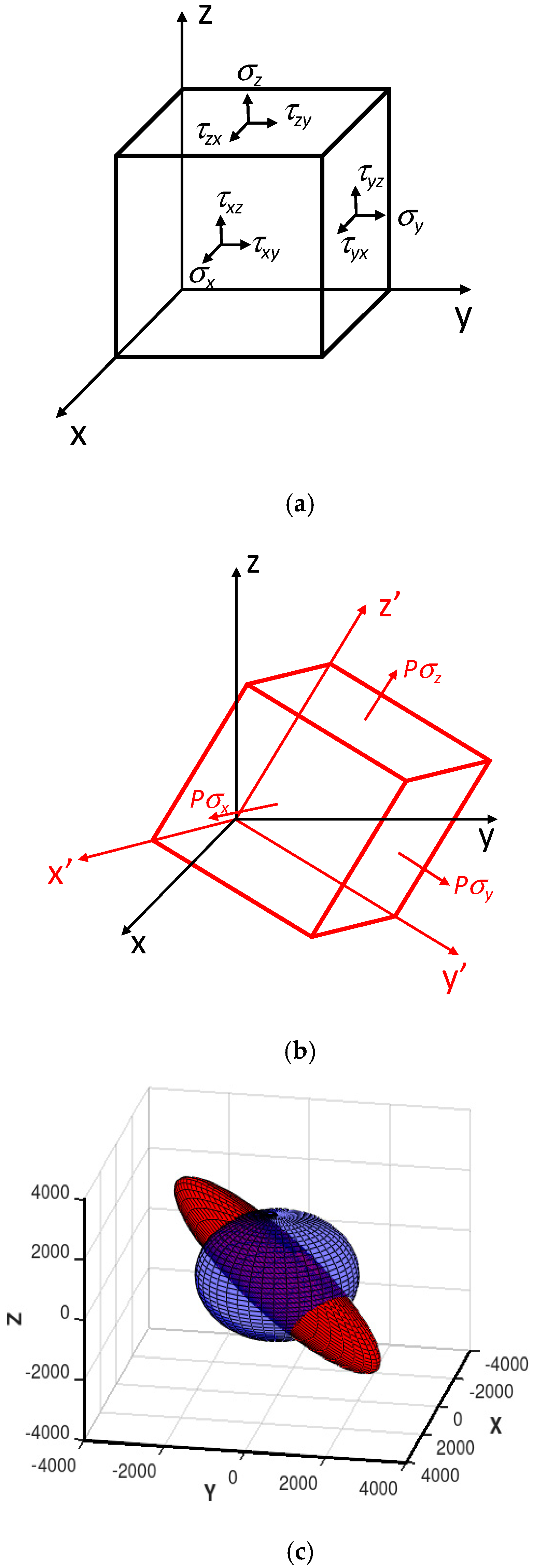 Materials 13 04070 g002 Materials 13 04070 g002