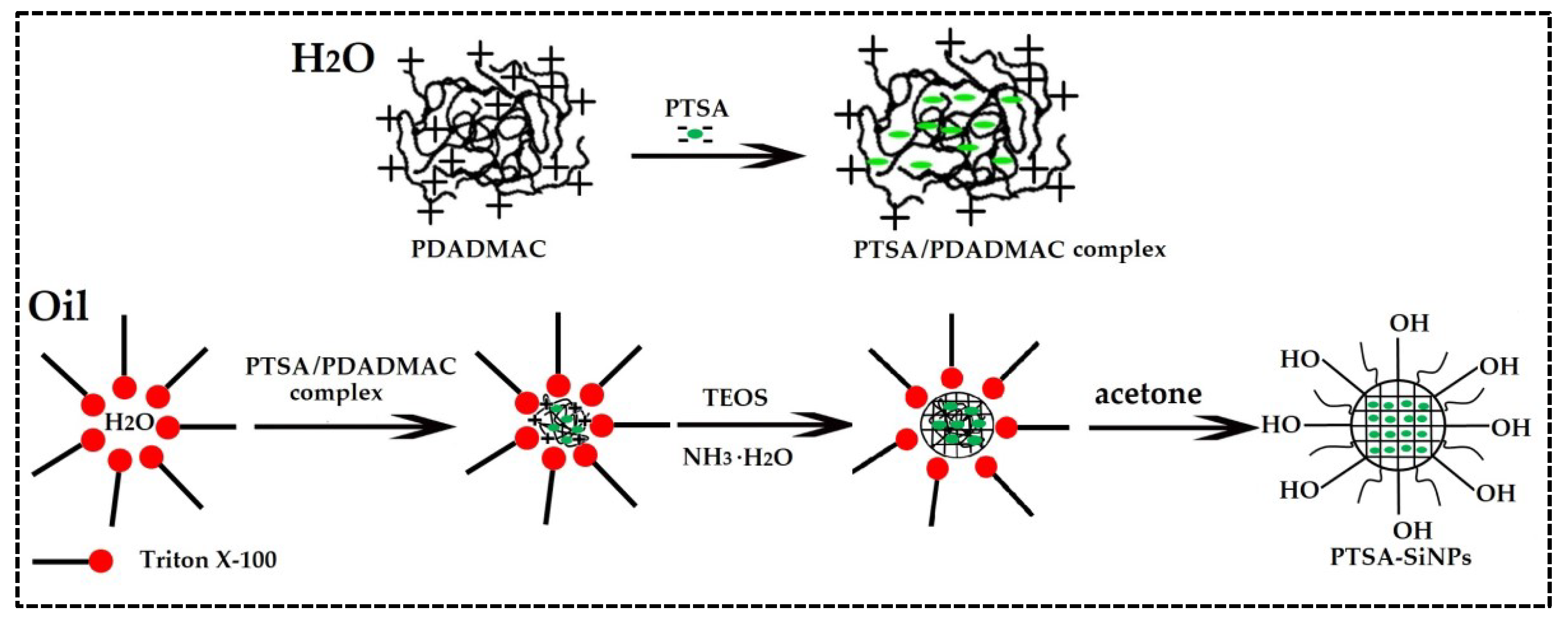 Materials 13 04074 g001 Materials 13 04074 g001