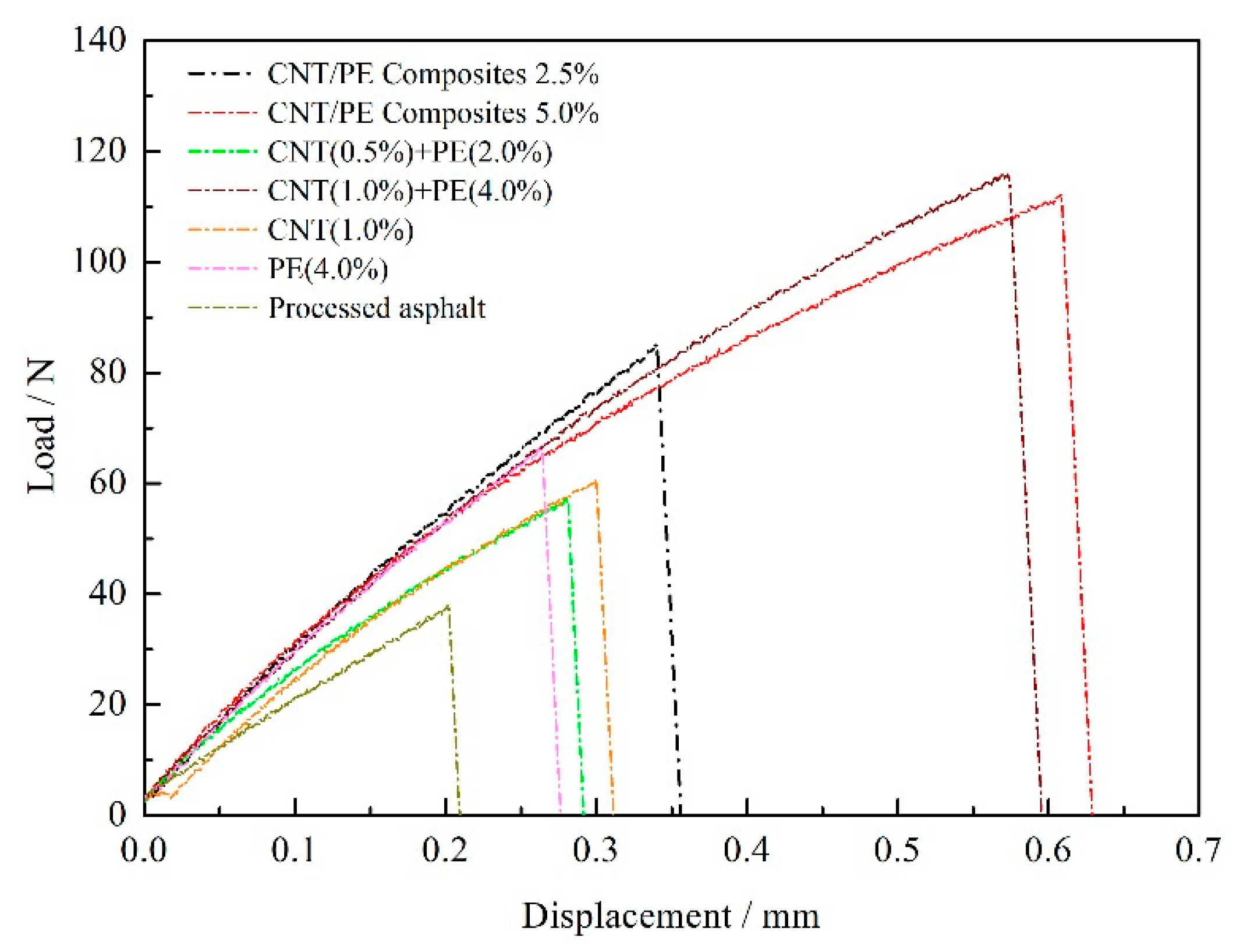 Materials 13 04077 g007 Materials 13 04077 g007