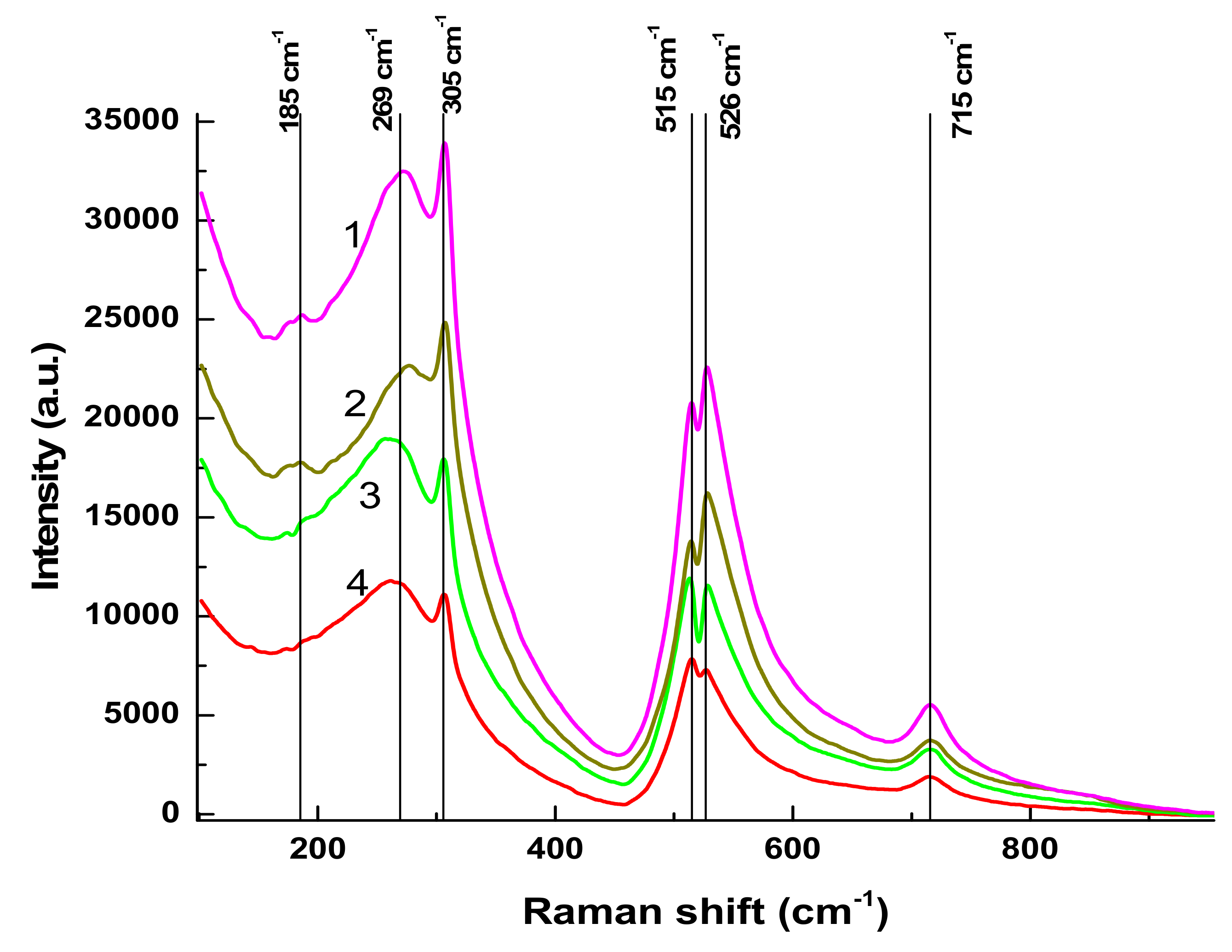 Materials 13 04086 g003