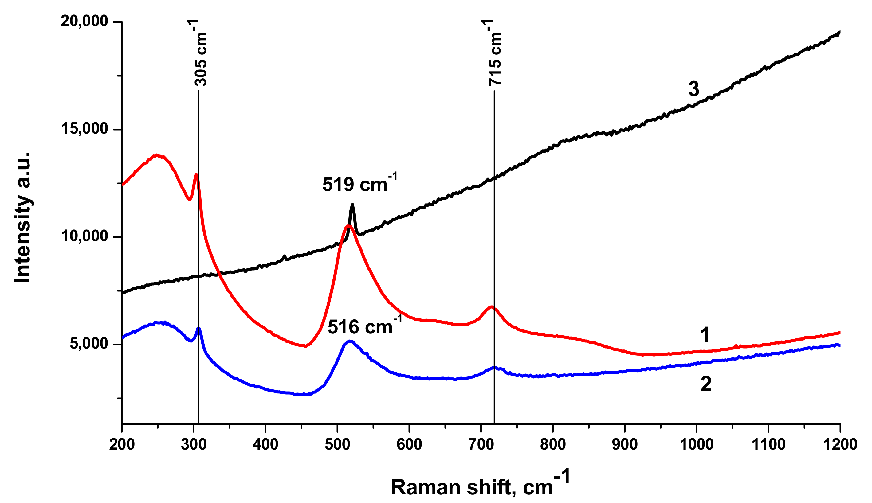 Materials 13 04086 g010