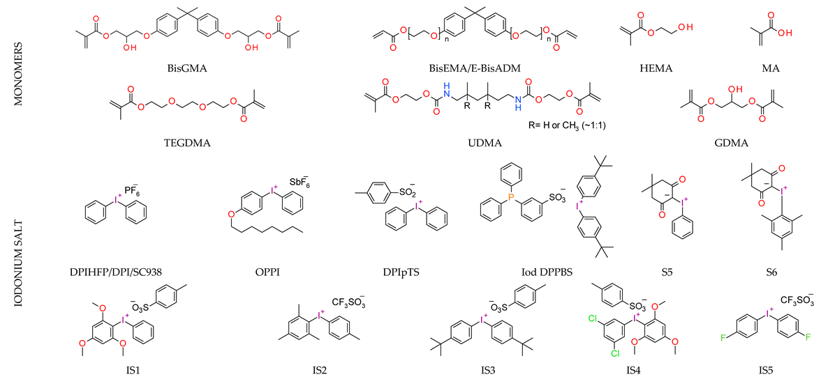 Materials 13 04093 i021