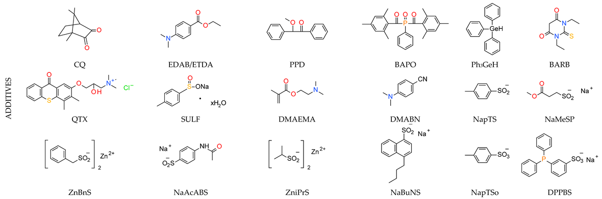 Materials 13 04093 i022