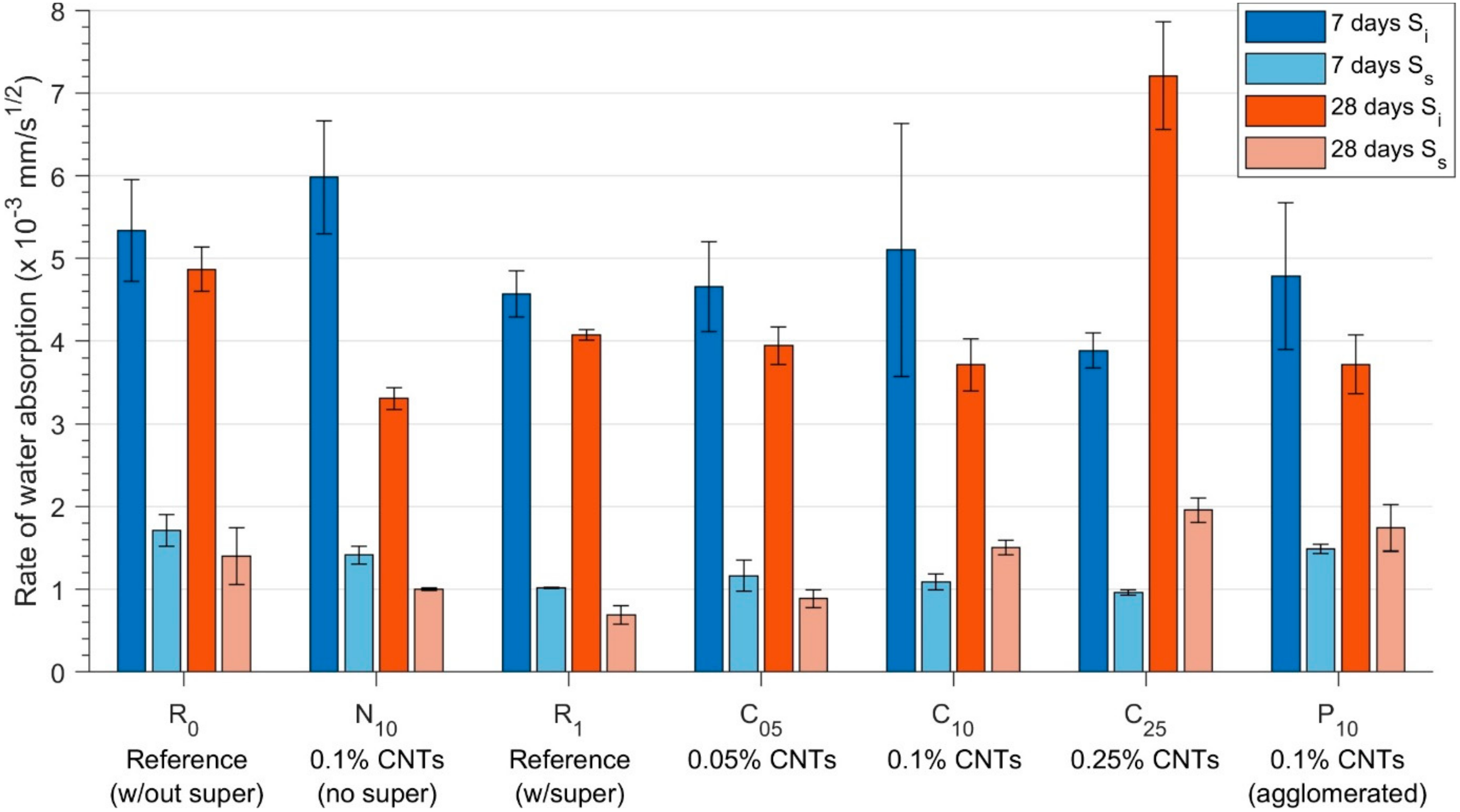 Materials 13 04097 g006 Materials 13 04097 g006