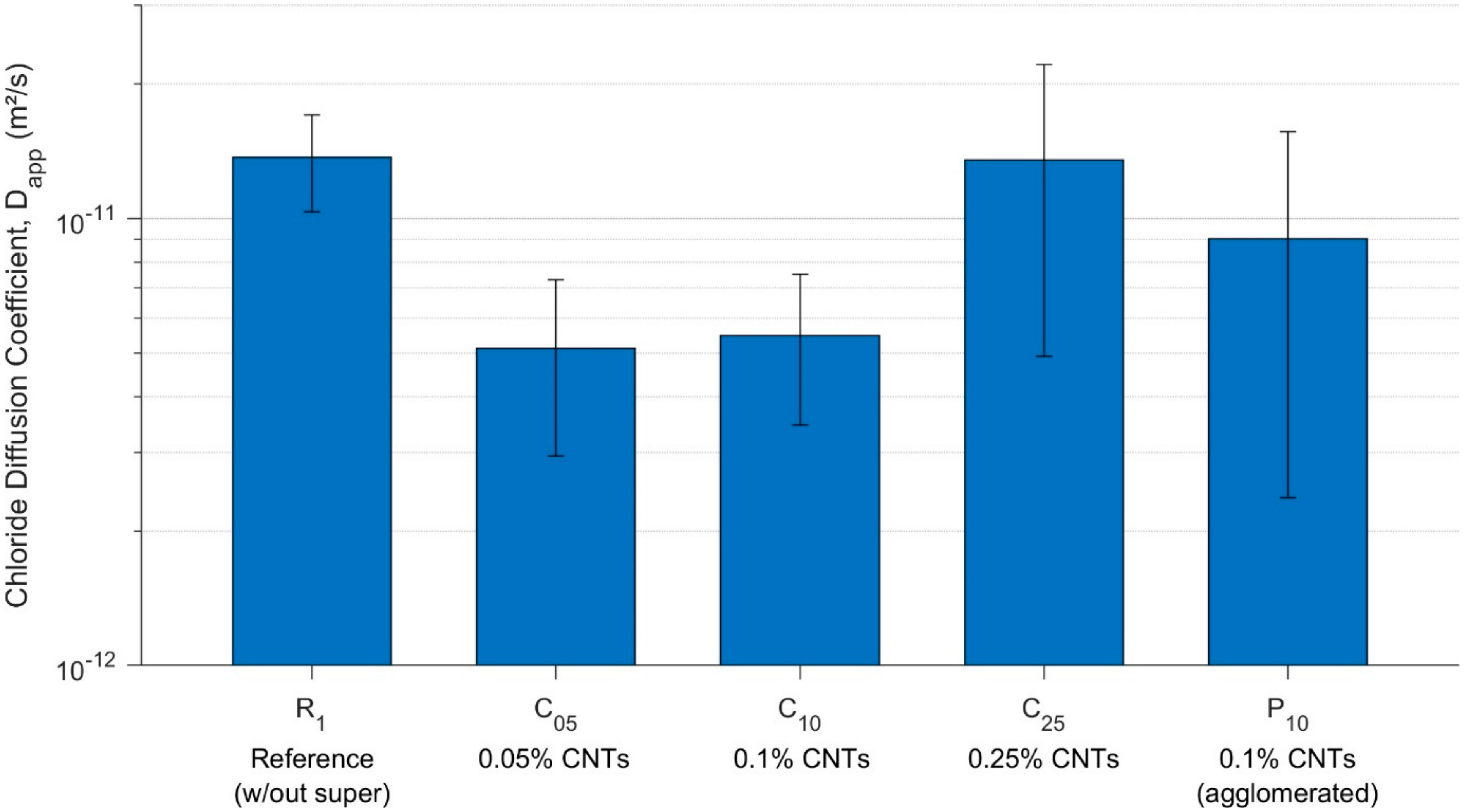 Materials 13 04097 g011 Materials 13 04097 g011