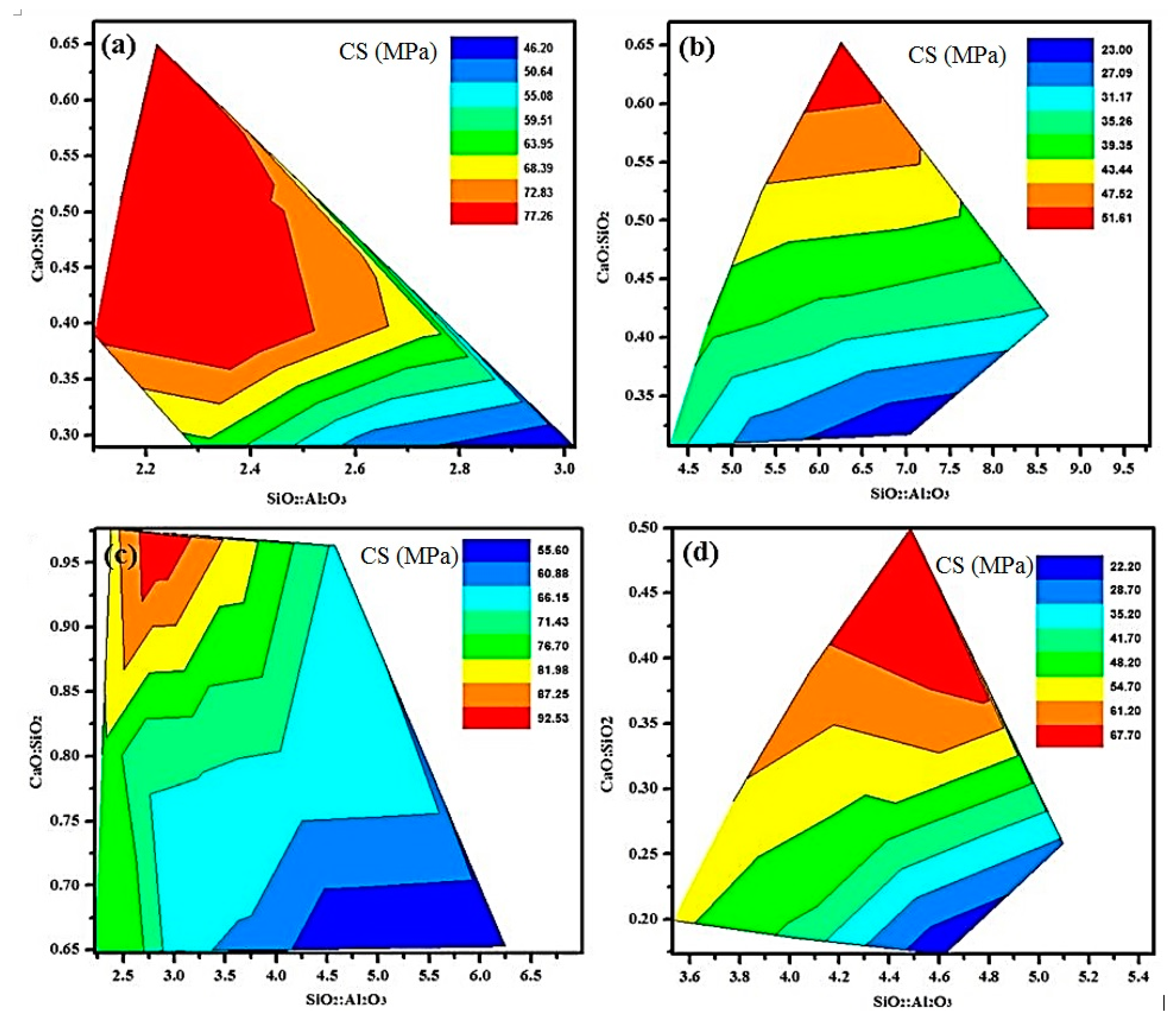 Materials 13 04098 g007