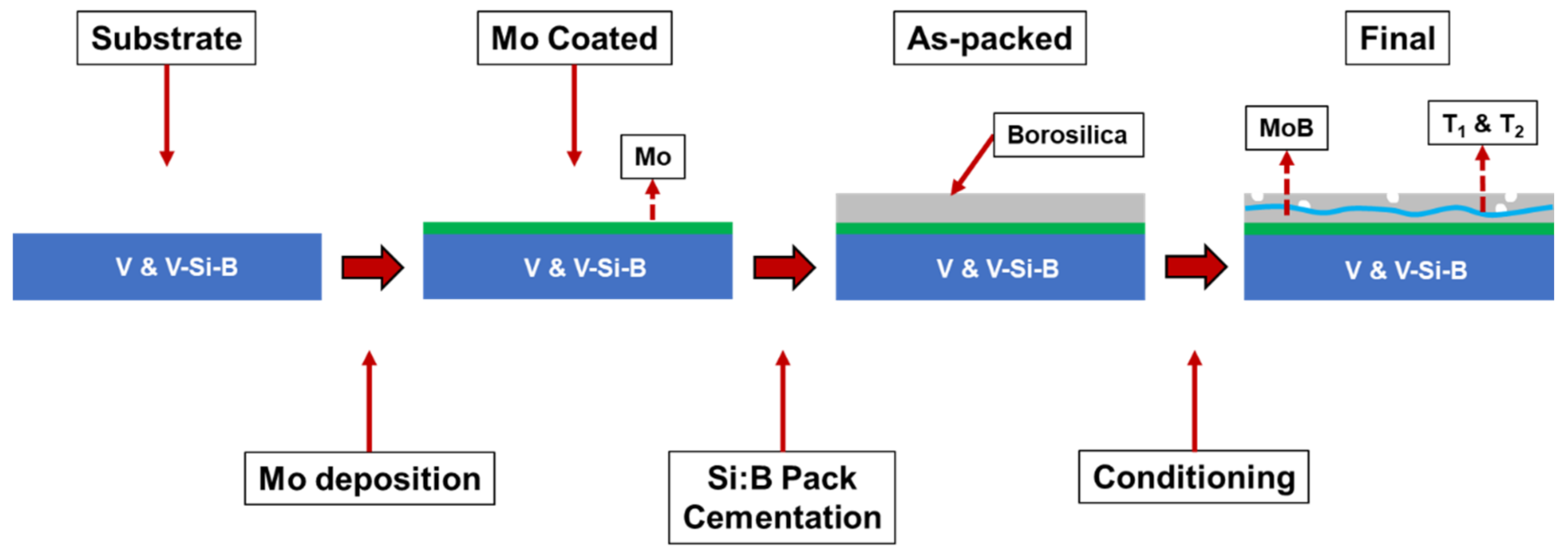 Materials 13 04099 g001 Materials 13 04099 g001
