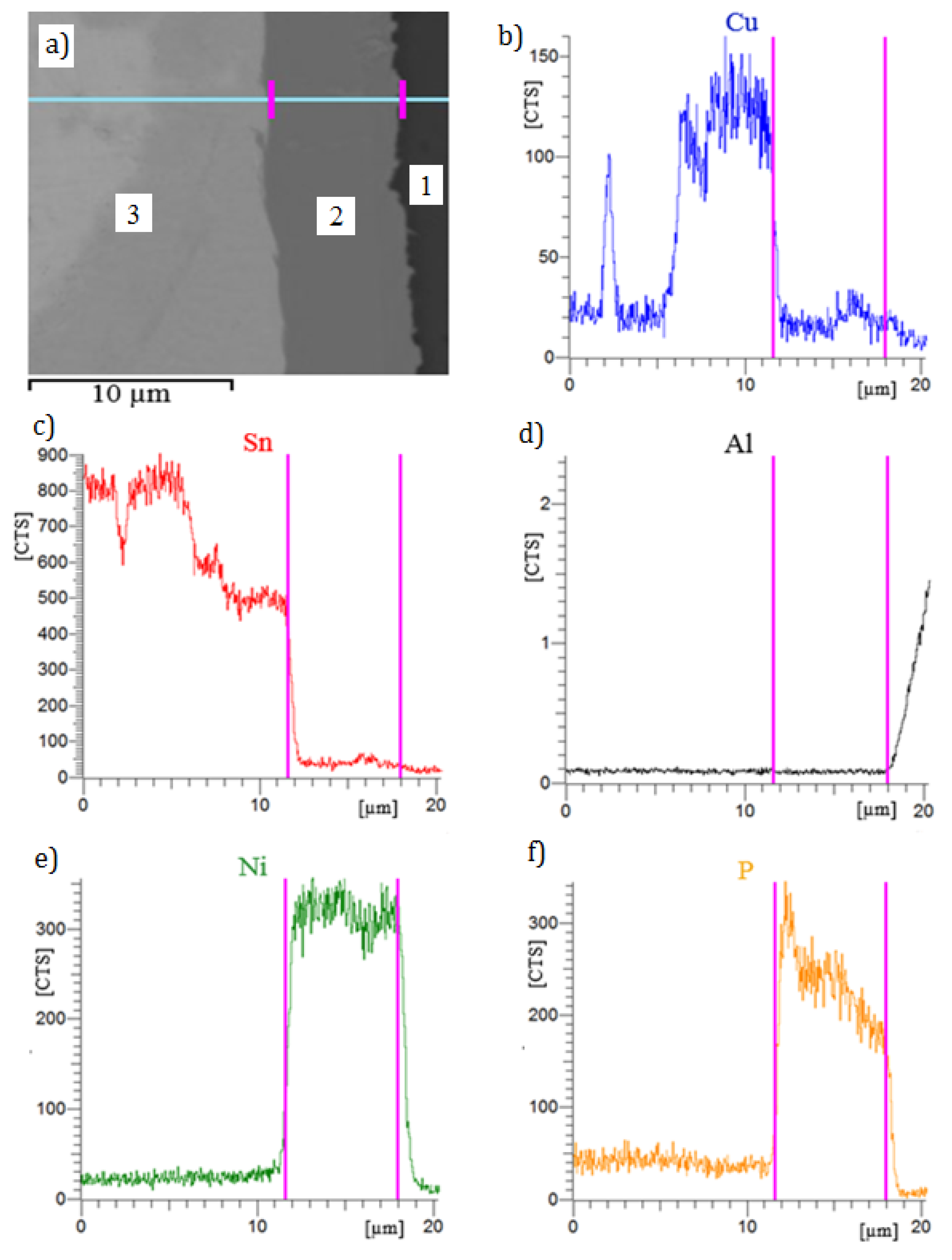 Materials 13 04100 g008