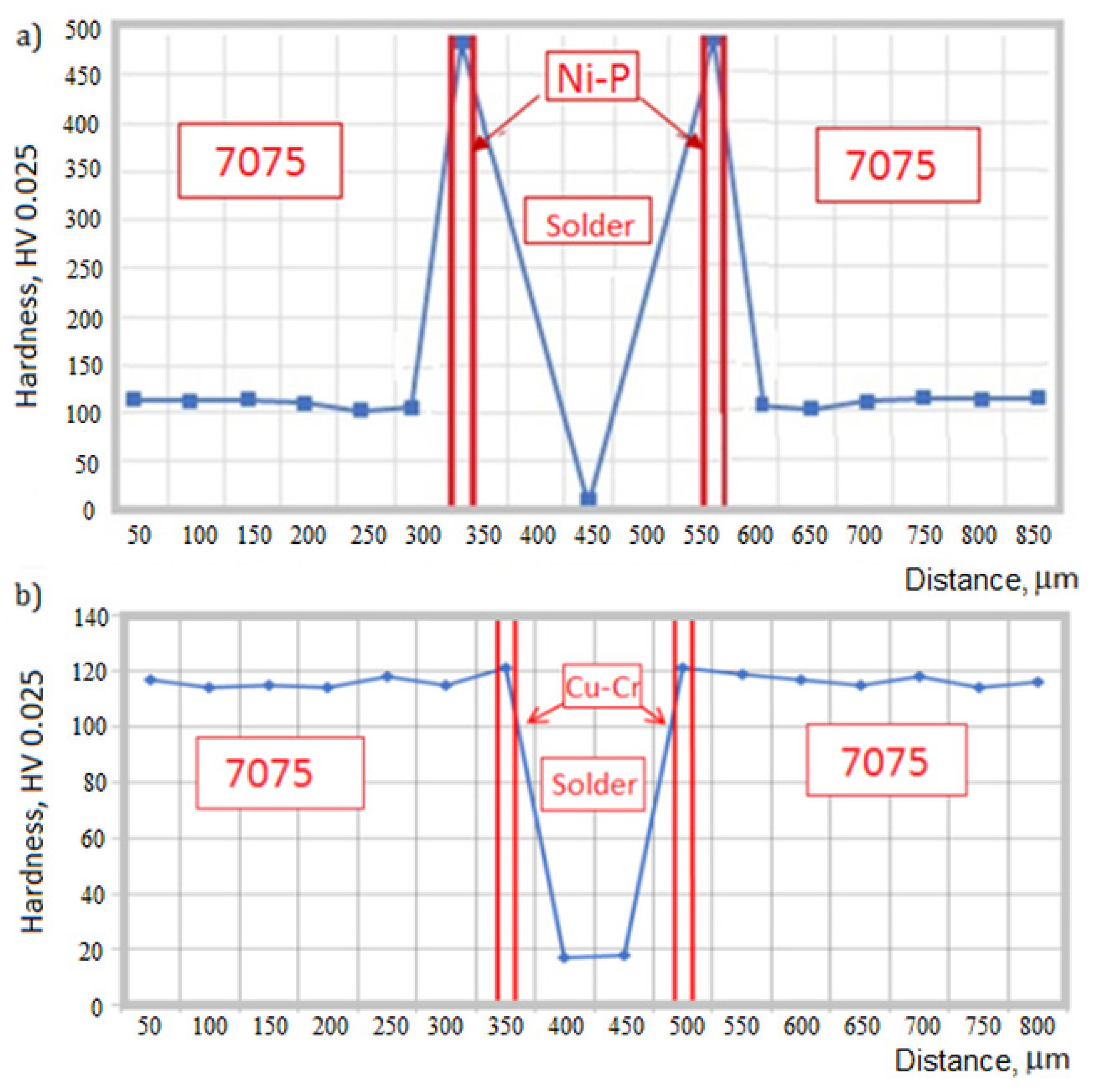Materials 13 04100 g010