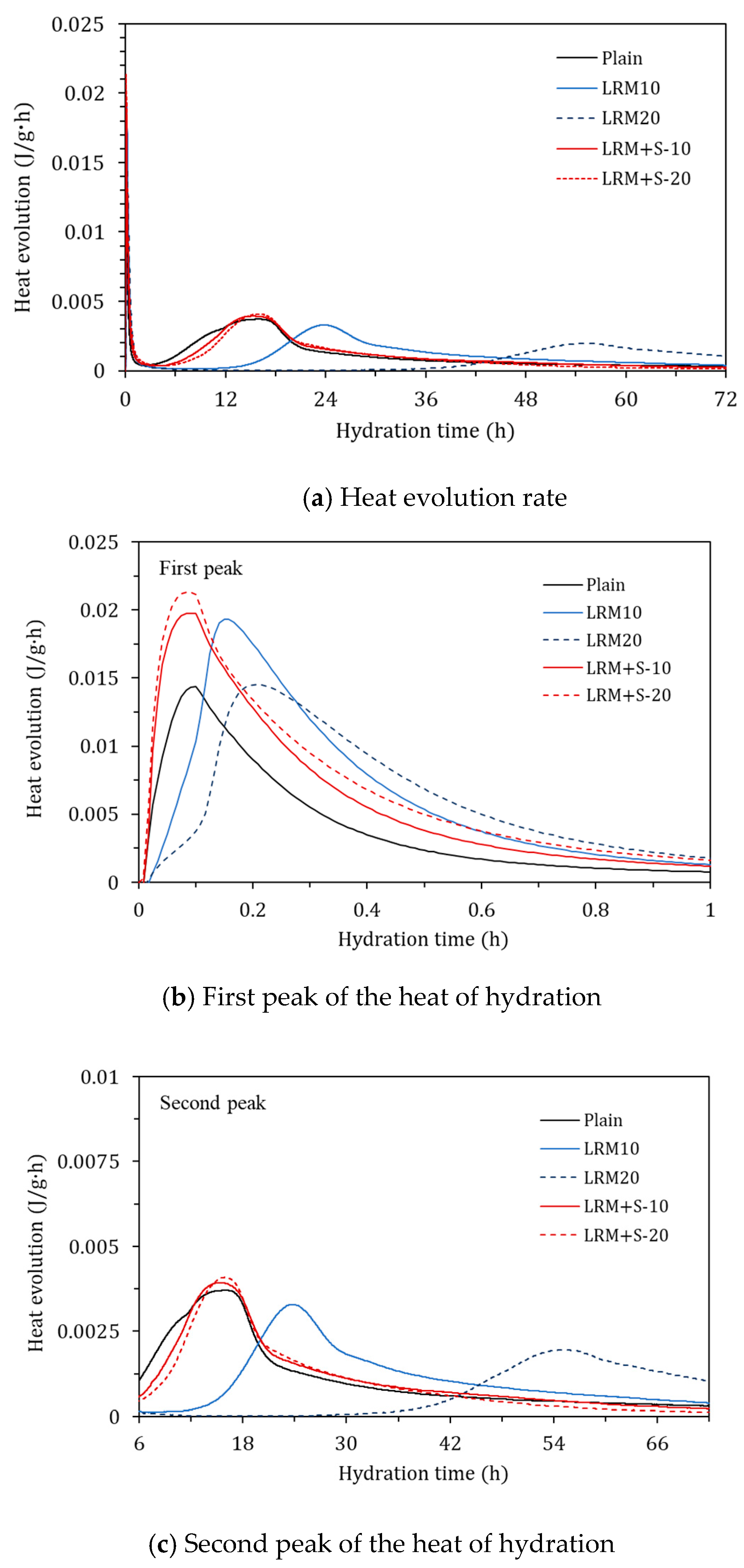 Materials 13 04107 g003