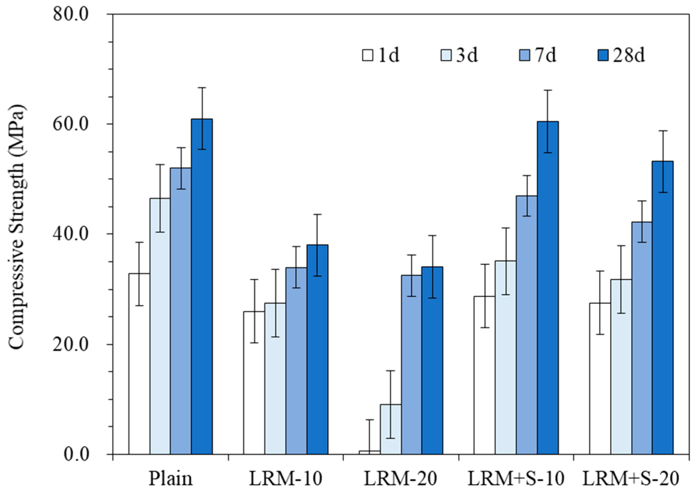 Materials 13 04107 g005