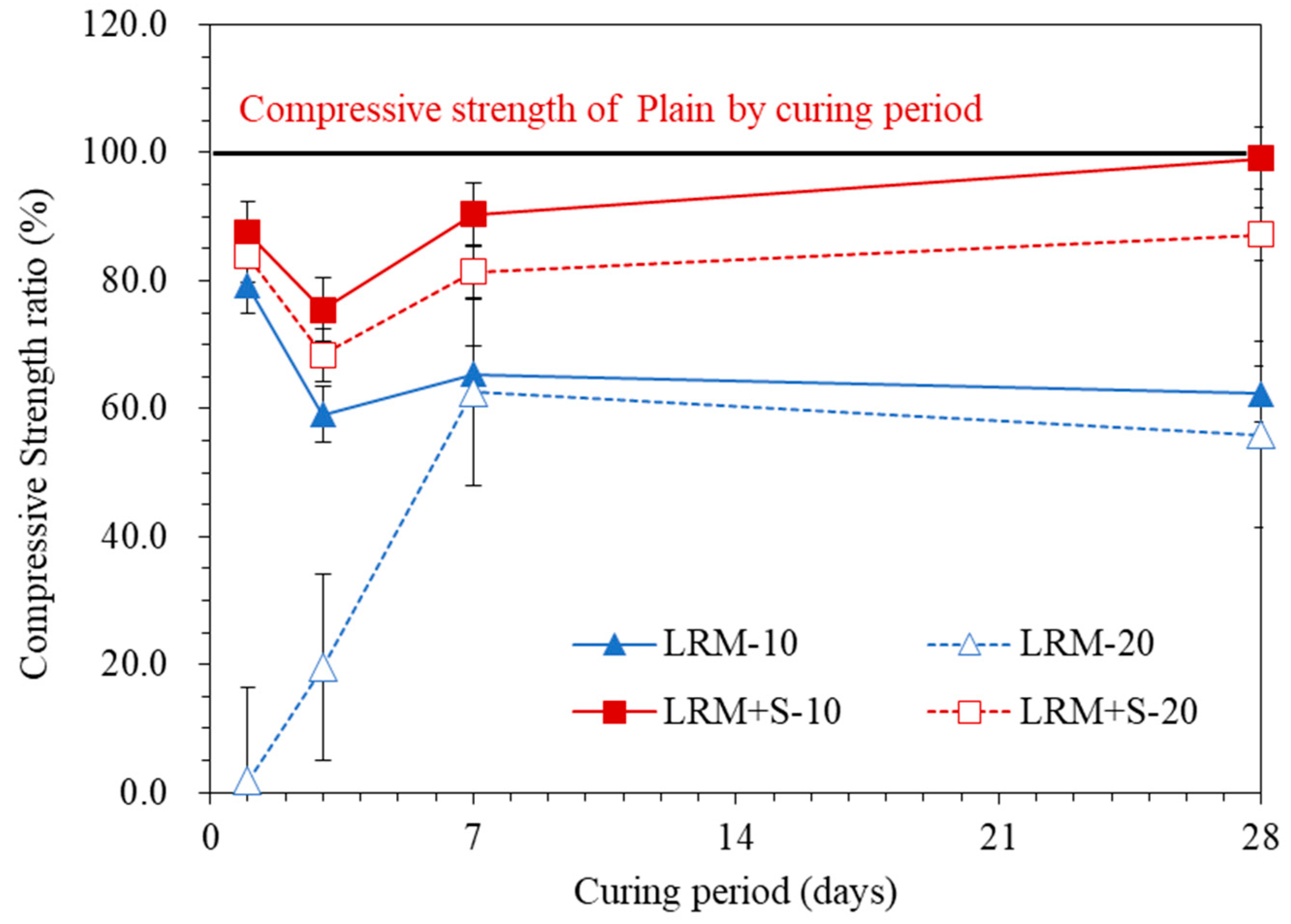 Materials 13 04107 g006