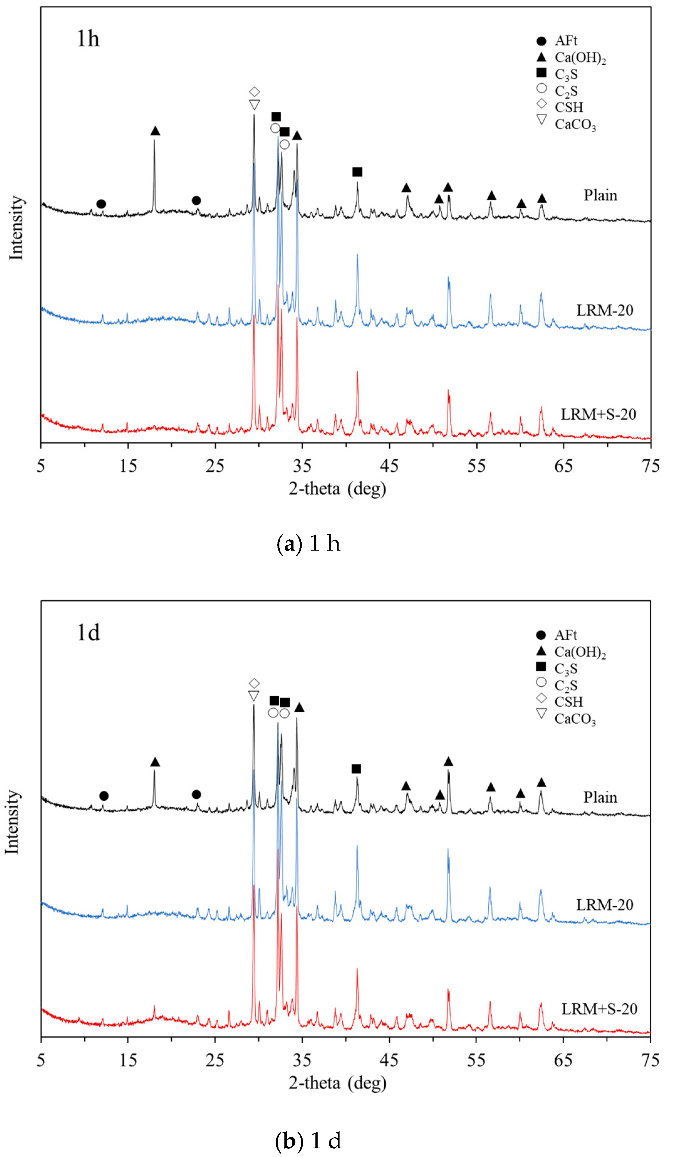 Materials 13 04107 g007a