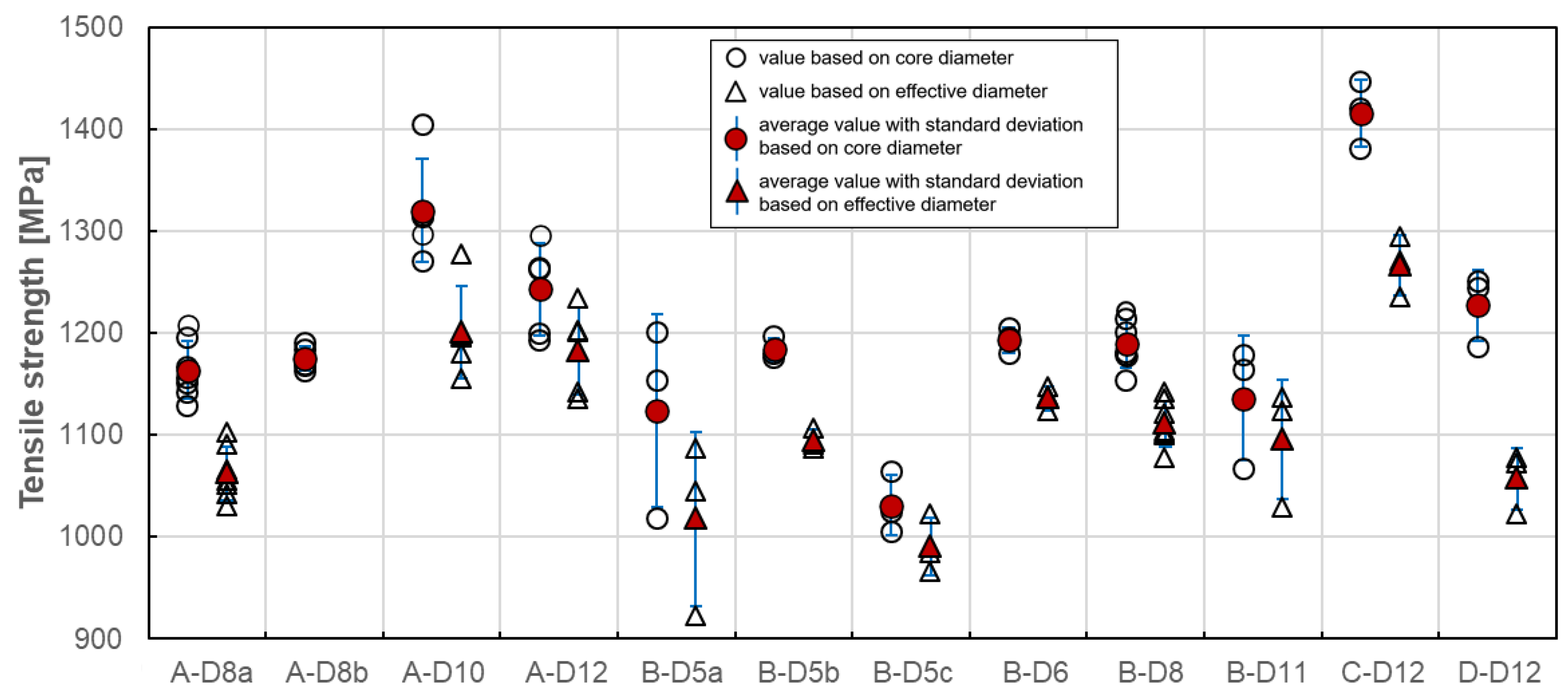 Materials 13 04110 g007 Materials 13 04110 g007