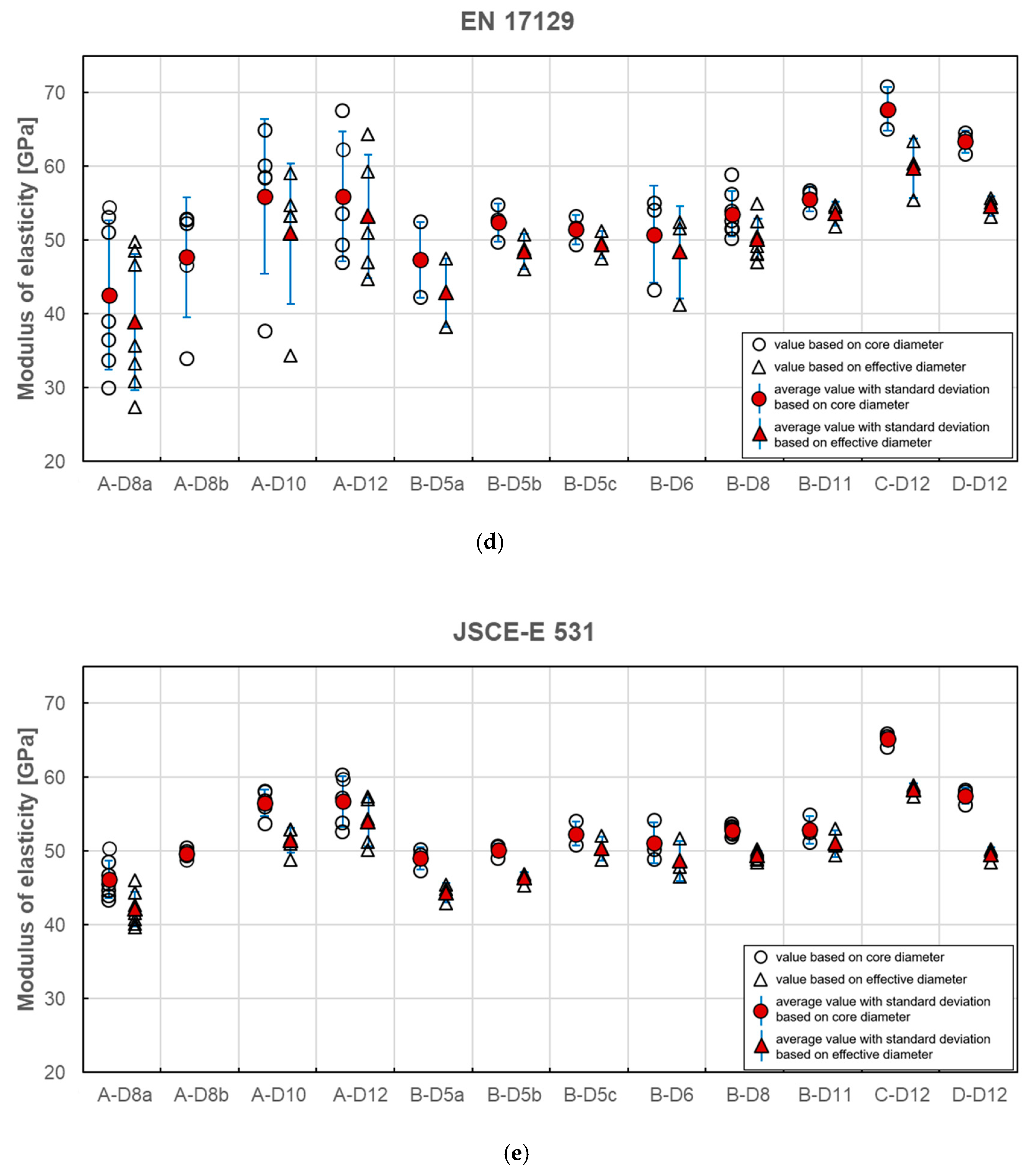 Materials 13 04110 g008b Materials 13 04110 g008b