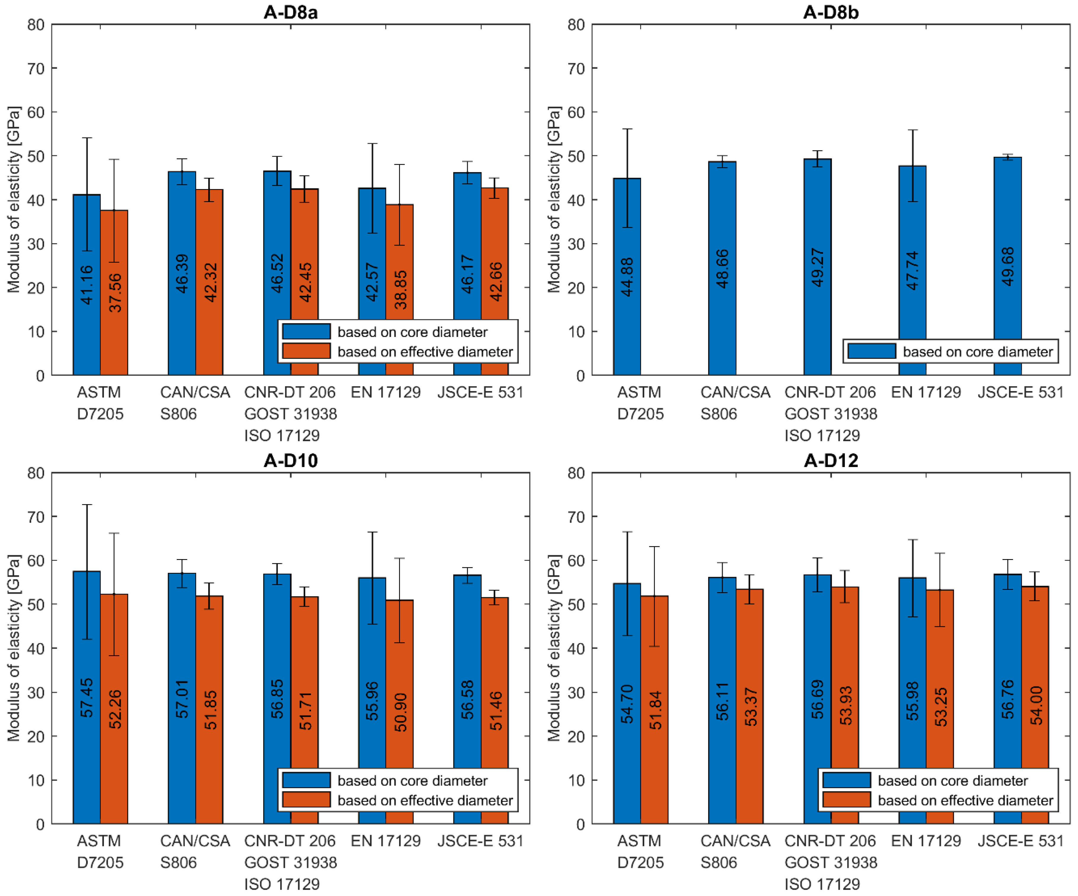 Materials 13 04110 g009 Materials 13 04110 g009