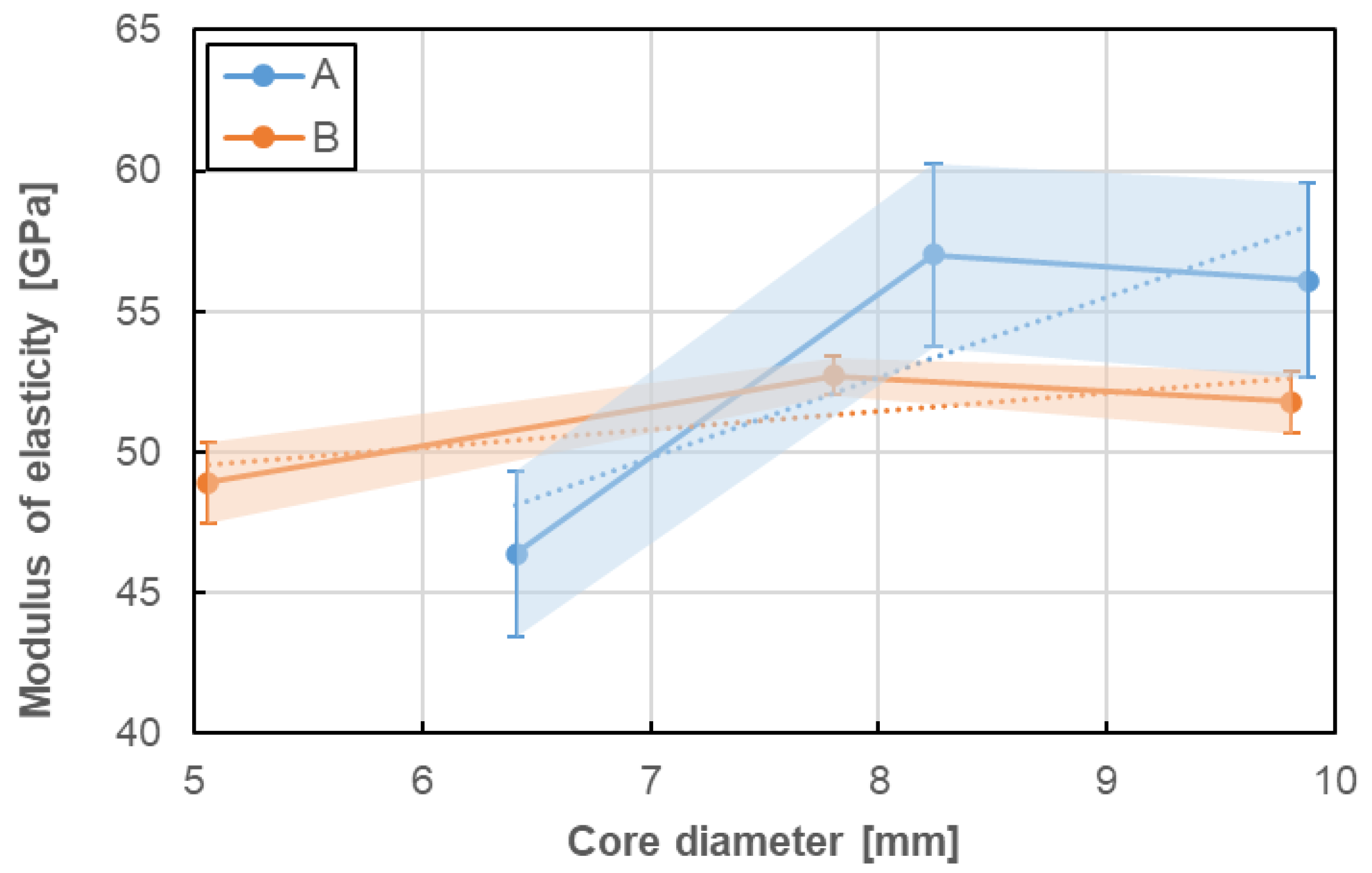 Materials 13 04110 g014 Materials 13 04110 g014