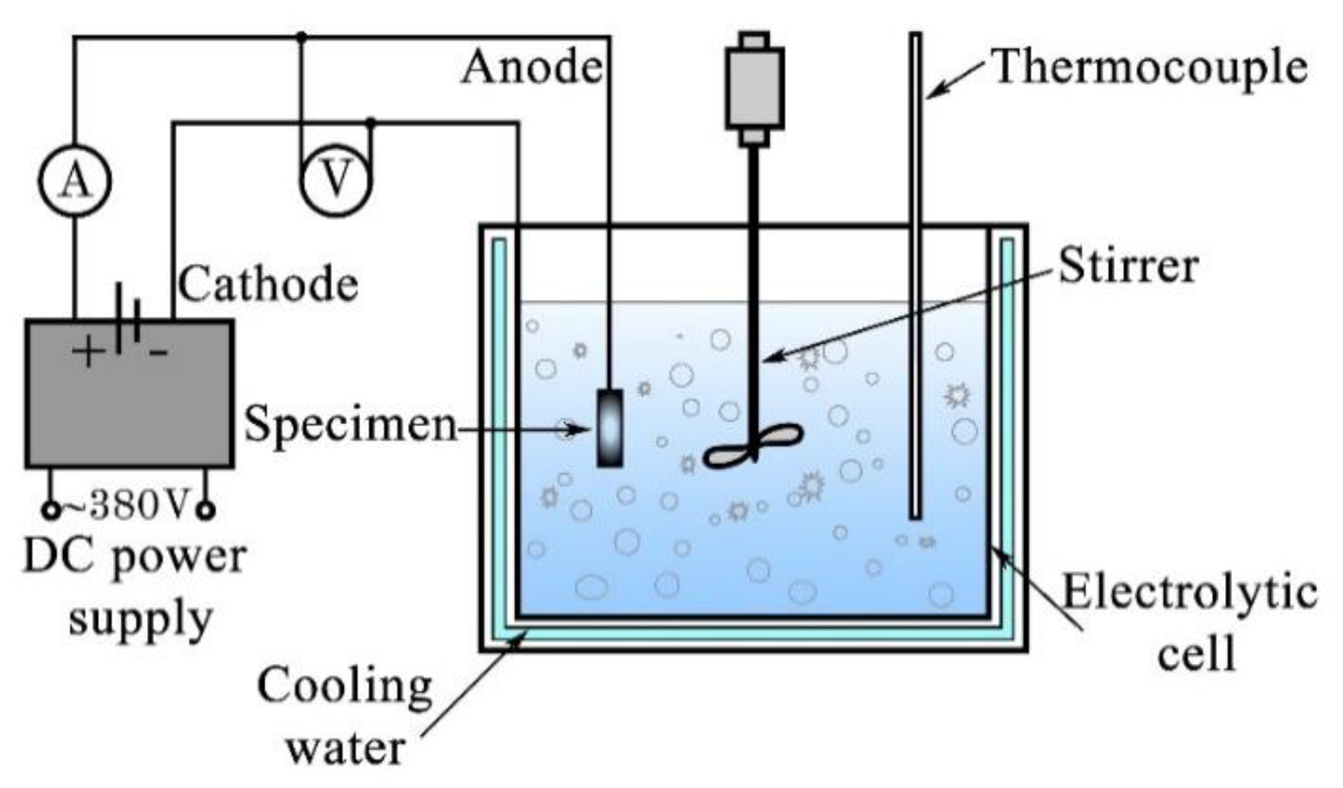 Materials 13 04116 g001