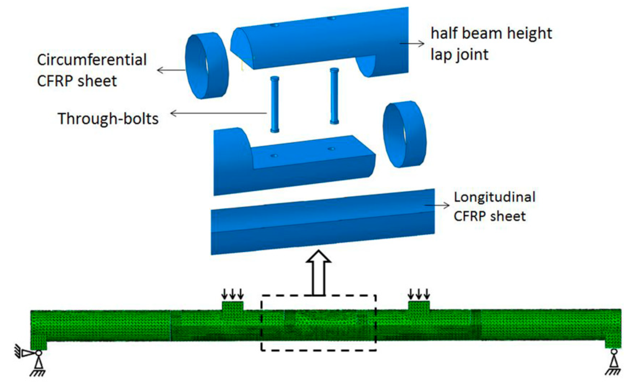 Materials Free FullText Experimental and Numerical Analysis of a