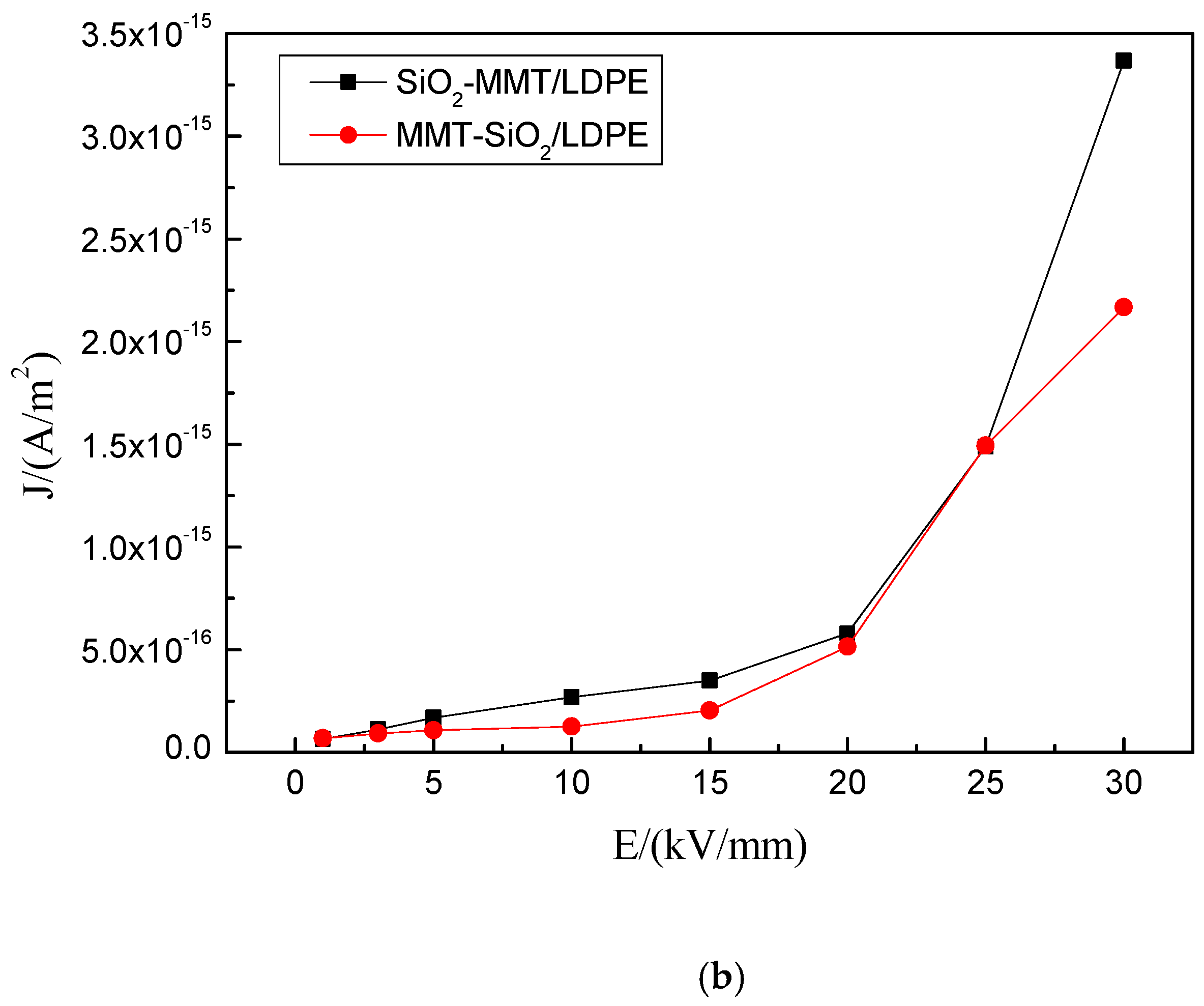 Materials 13 04119 g005b