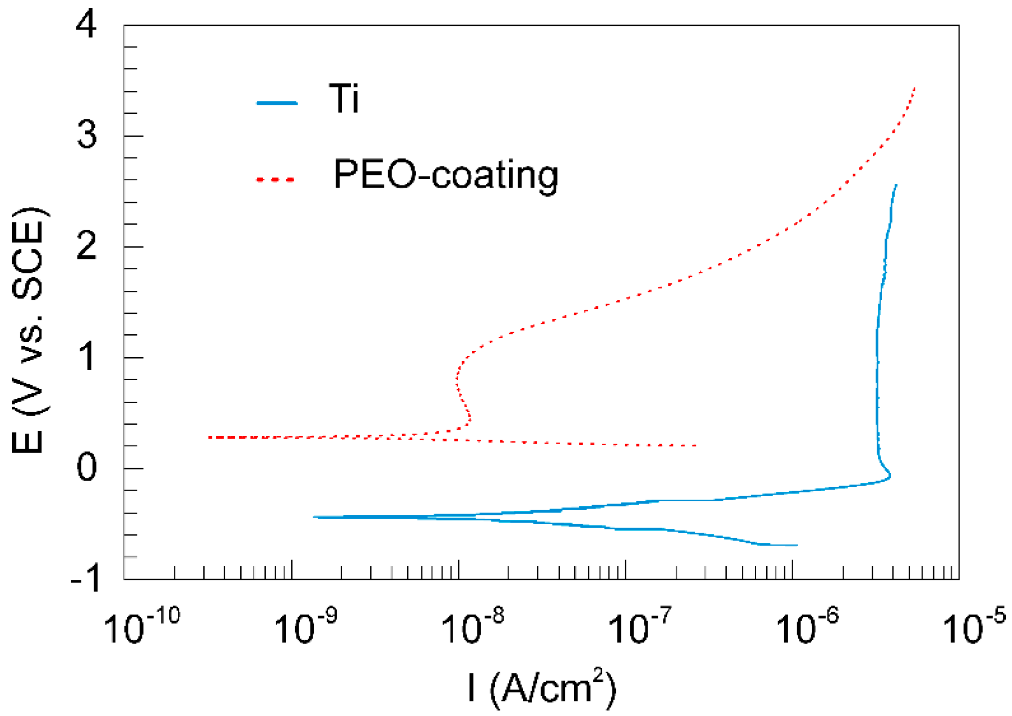 Materials 13 04121 g004 Materials 13 04121 g004