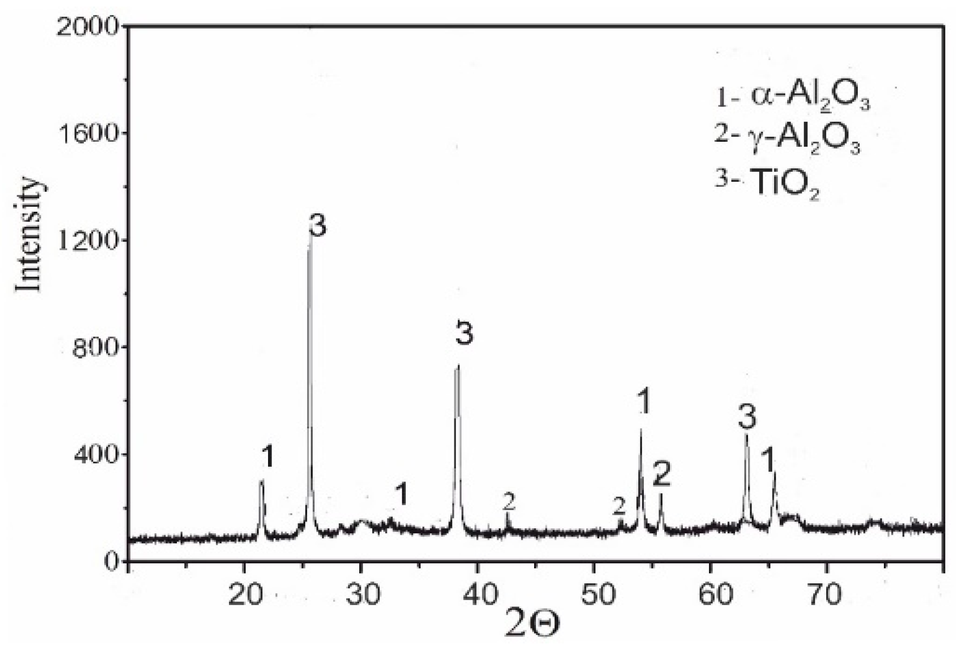 Materials 13 04122 g006 Materials 13 04122 g006