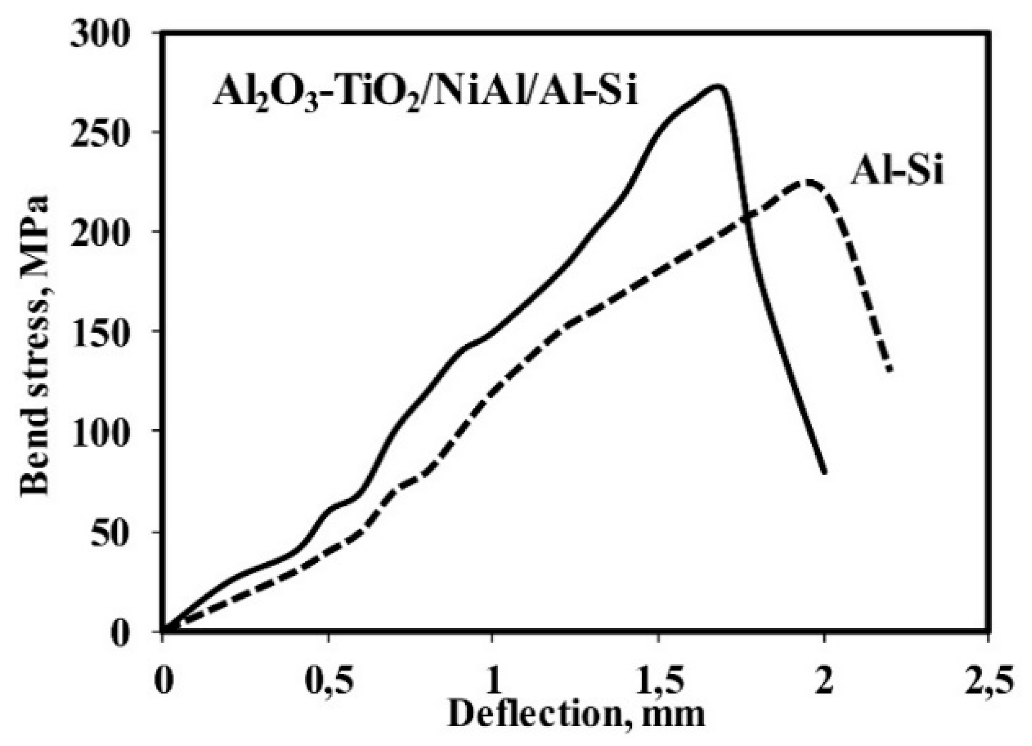Materials 13 04122 g009 Materials 13 04122 g009