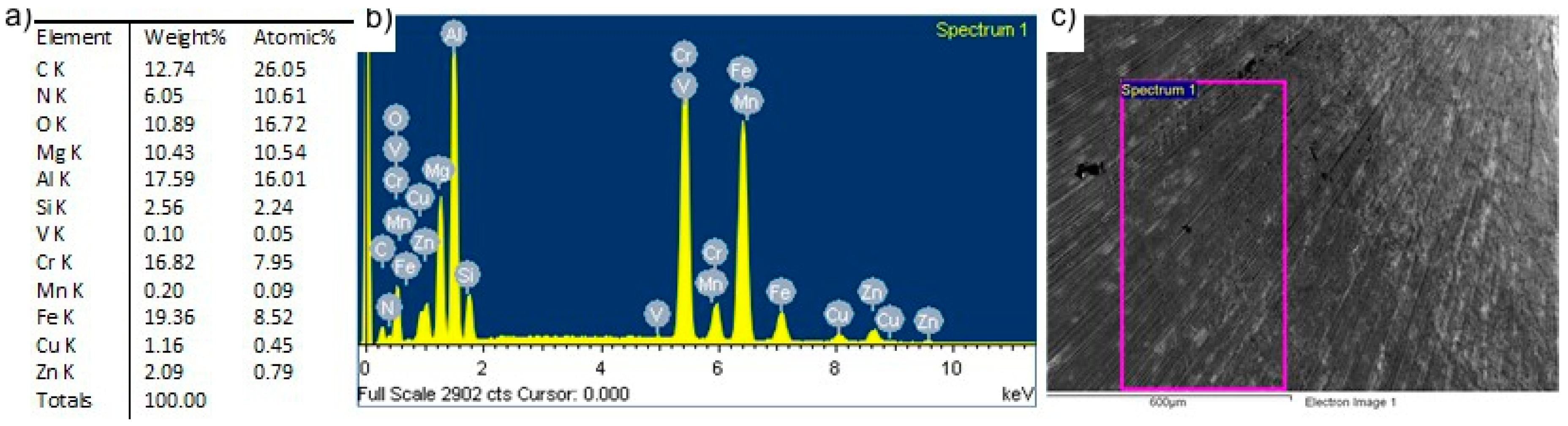 Materials 13 04124 g009