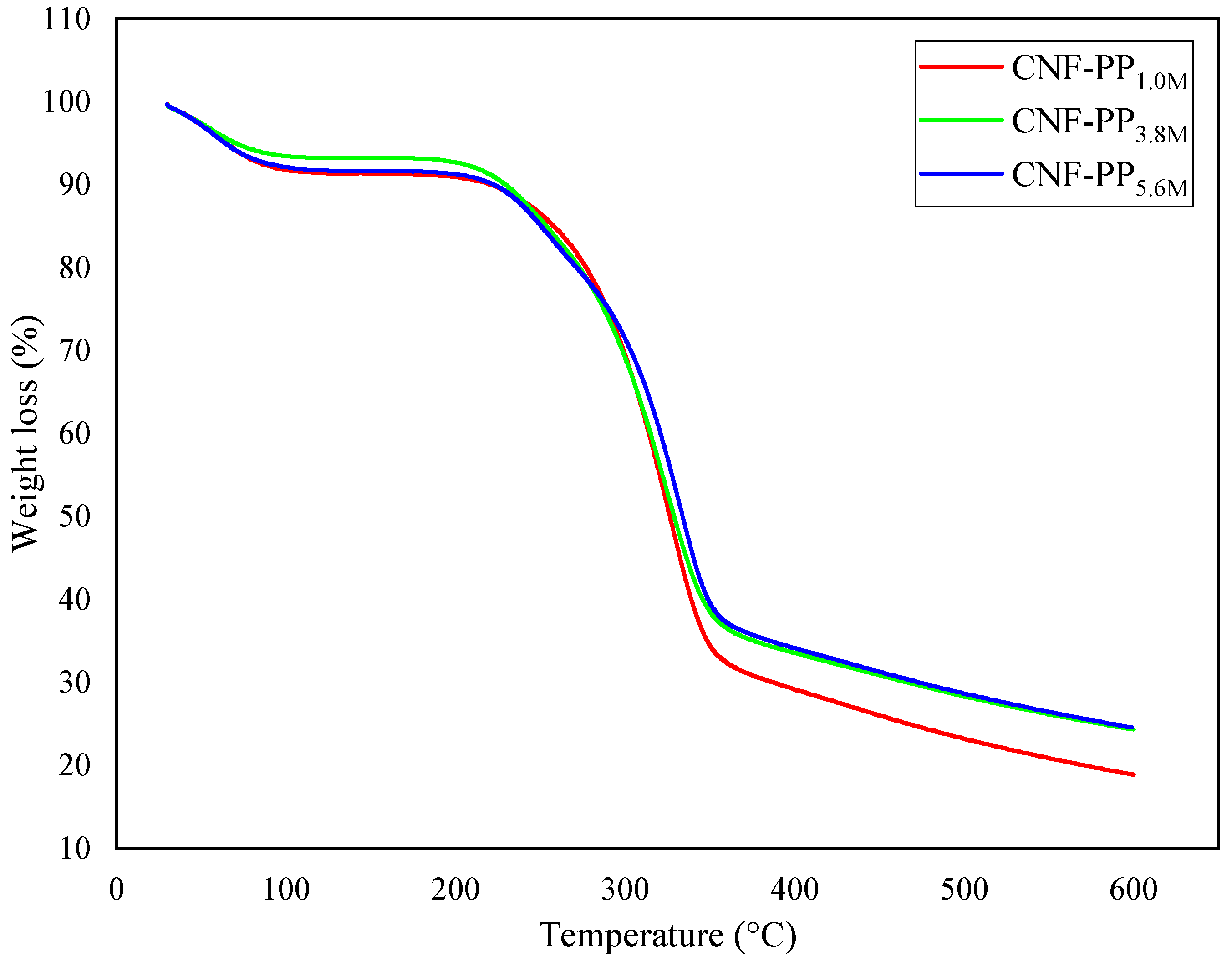 Materials 13 04125 g005 Materials 13 04125 g005