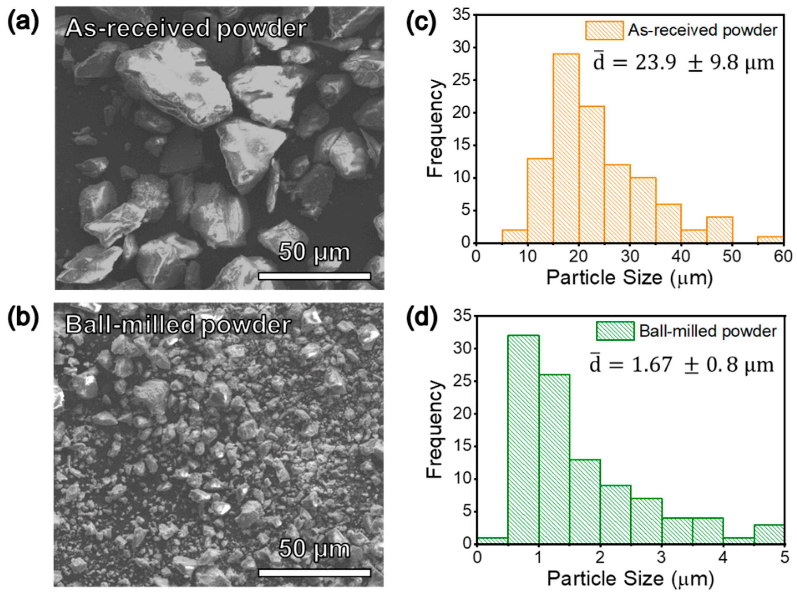 Materials 13 04128 g001