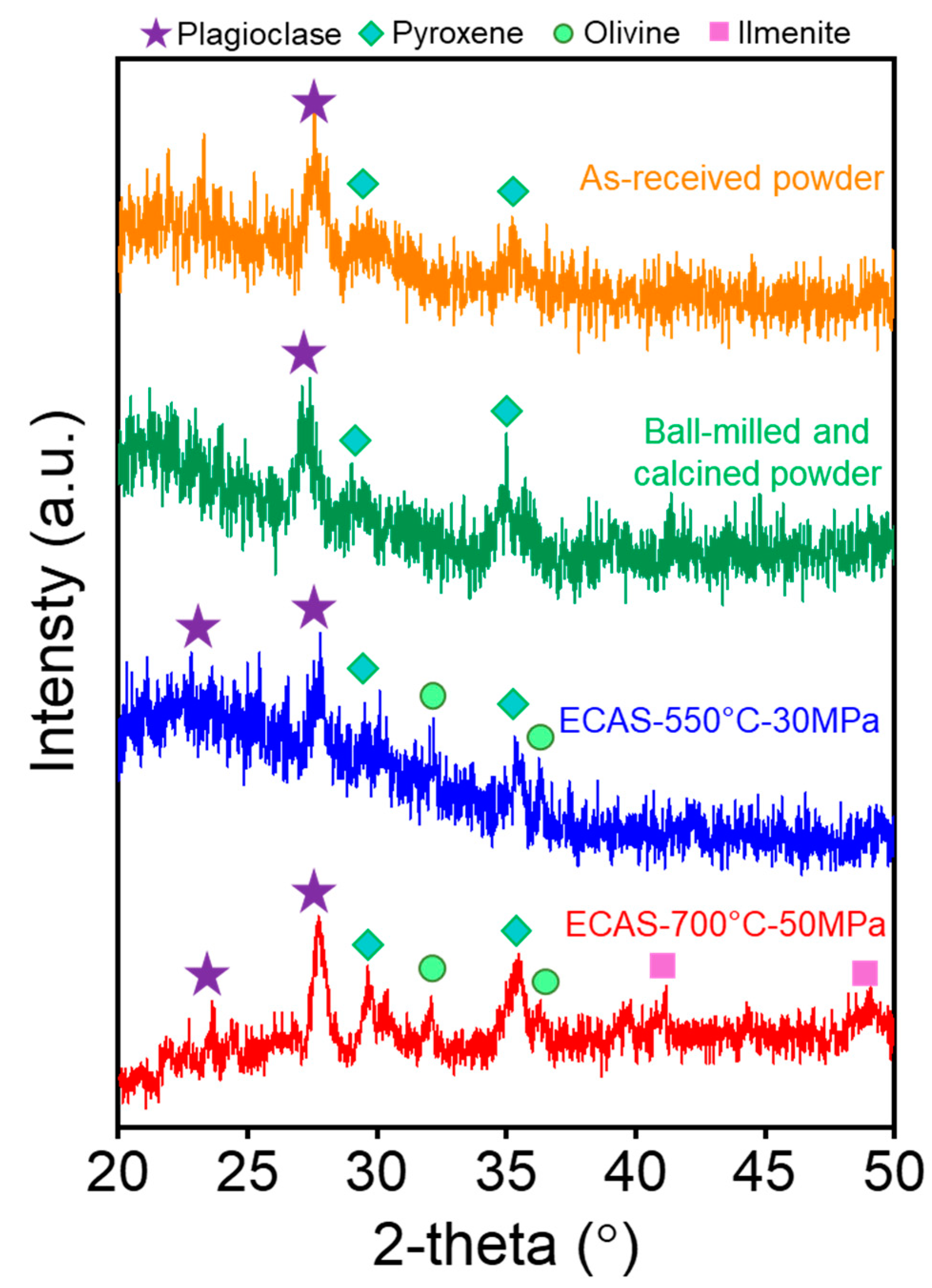 Materials 13 04128 g003