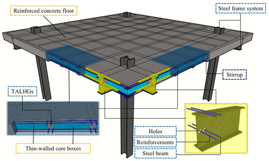 Materials Free Full Text Behavior Of A Two Way Lightweight Steel Concrete Composite Slab Voided With Thin Walled Core Boxes Towards Sustainable Construction Html