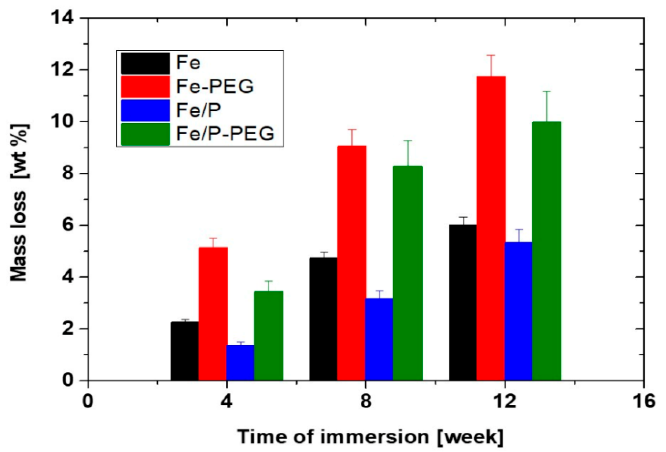 Materials 13 04134 g003 Materials 13 04134 g003